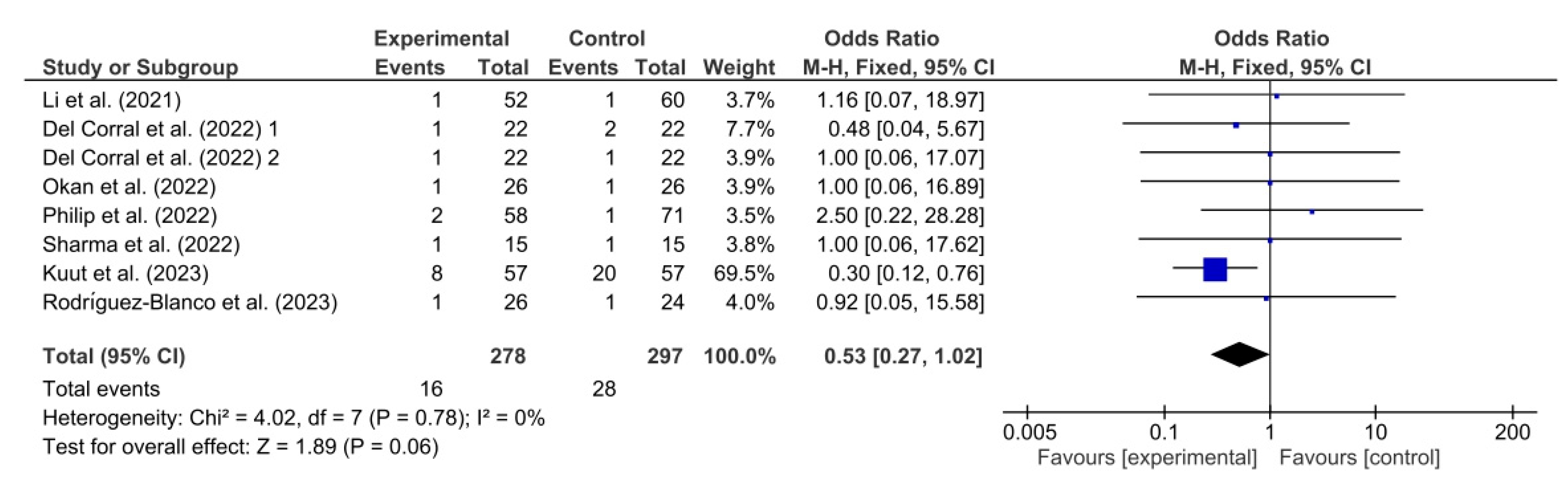 Healthcare 11 02519 g010
