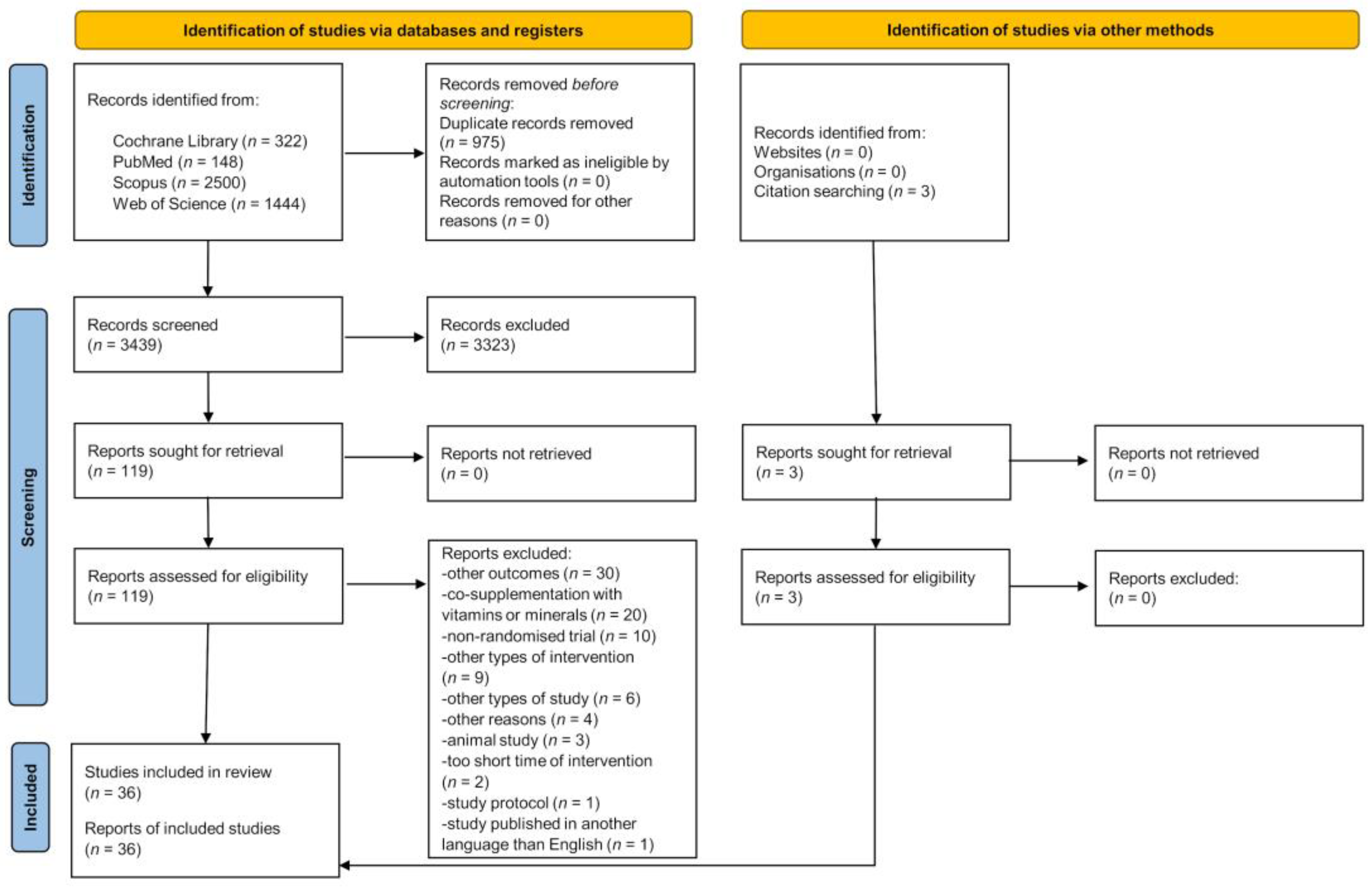 Healthcare 11 02524 g001 Healthcare 11 02524 g001