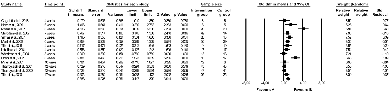 Healthcare 11 02524 g002 Healthcare 11 02524 g002