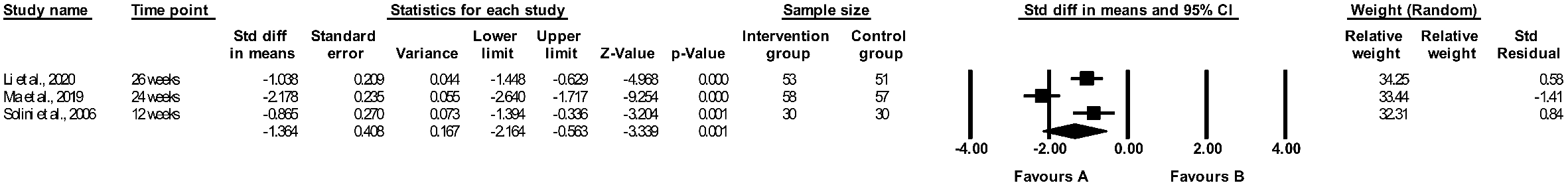 Healthcare 11 02524 g005 Healthcare 11 02524 g005
