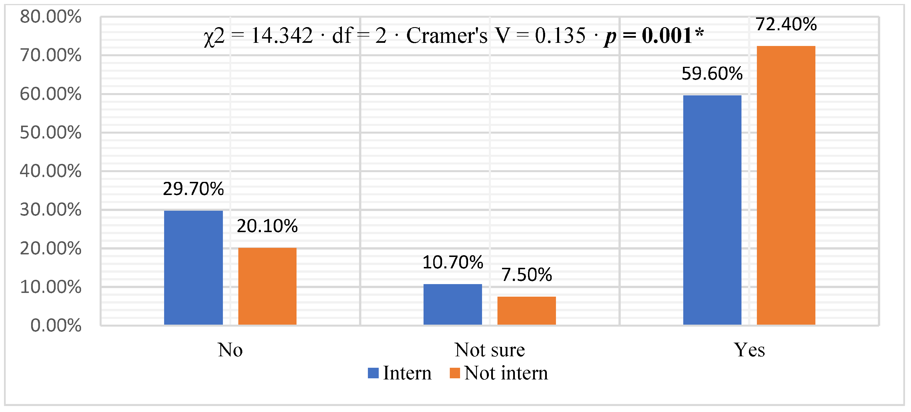 Healthcare 11 02528 g002 Healthcare 11 02528 g002
