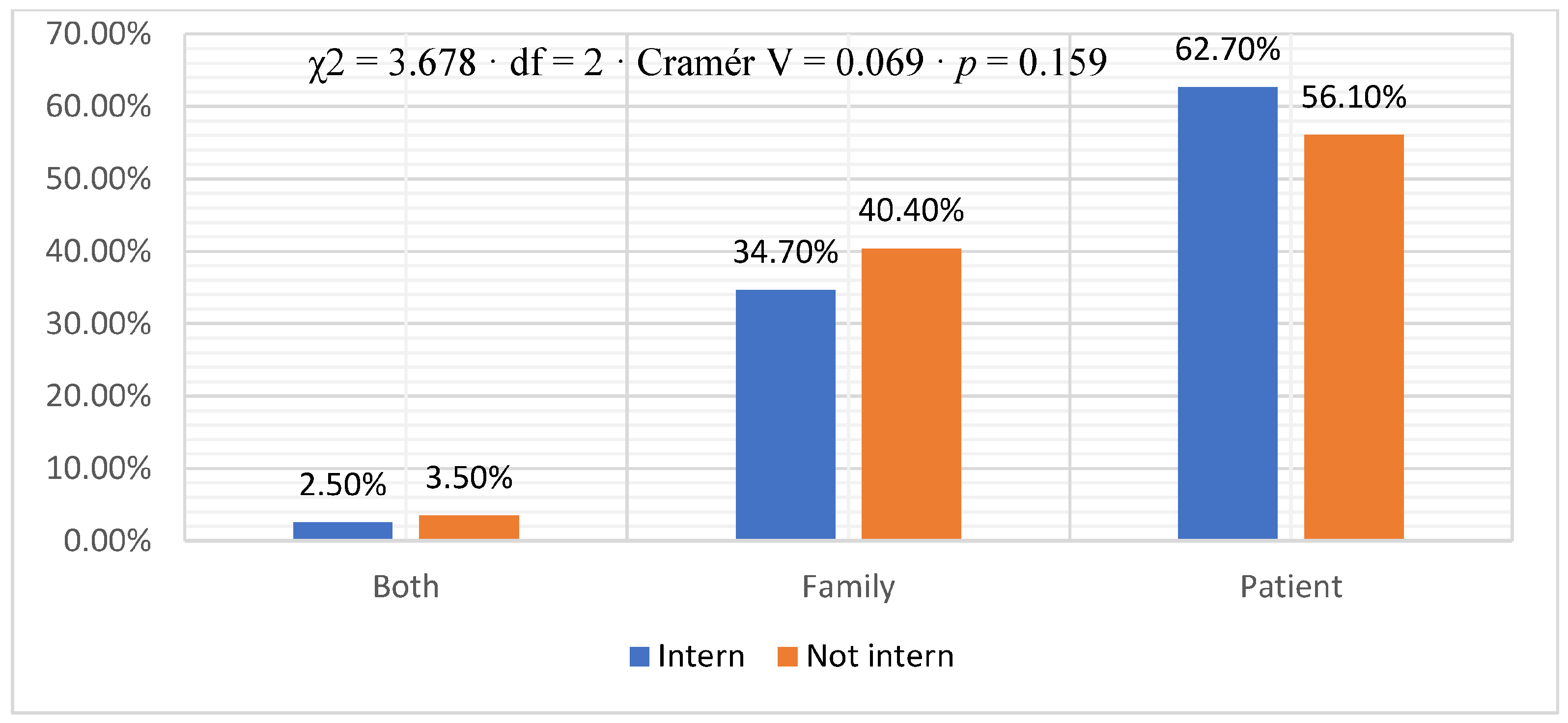 Healthcare 11 02528 g003 Healthcare 11 02528 g003
