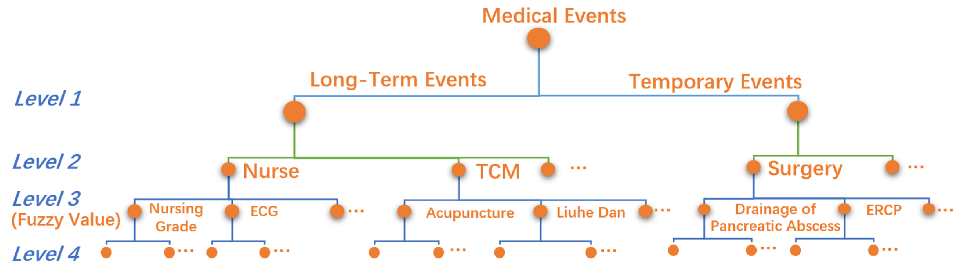 Healthcare 11 02529 g002