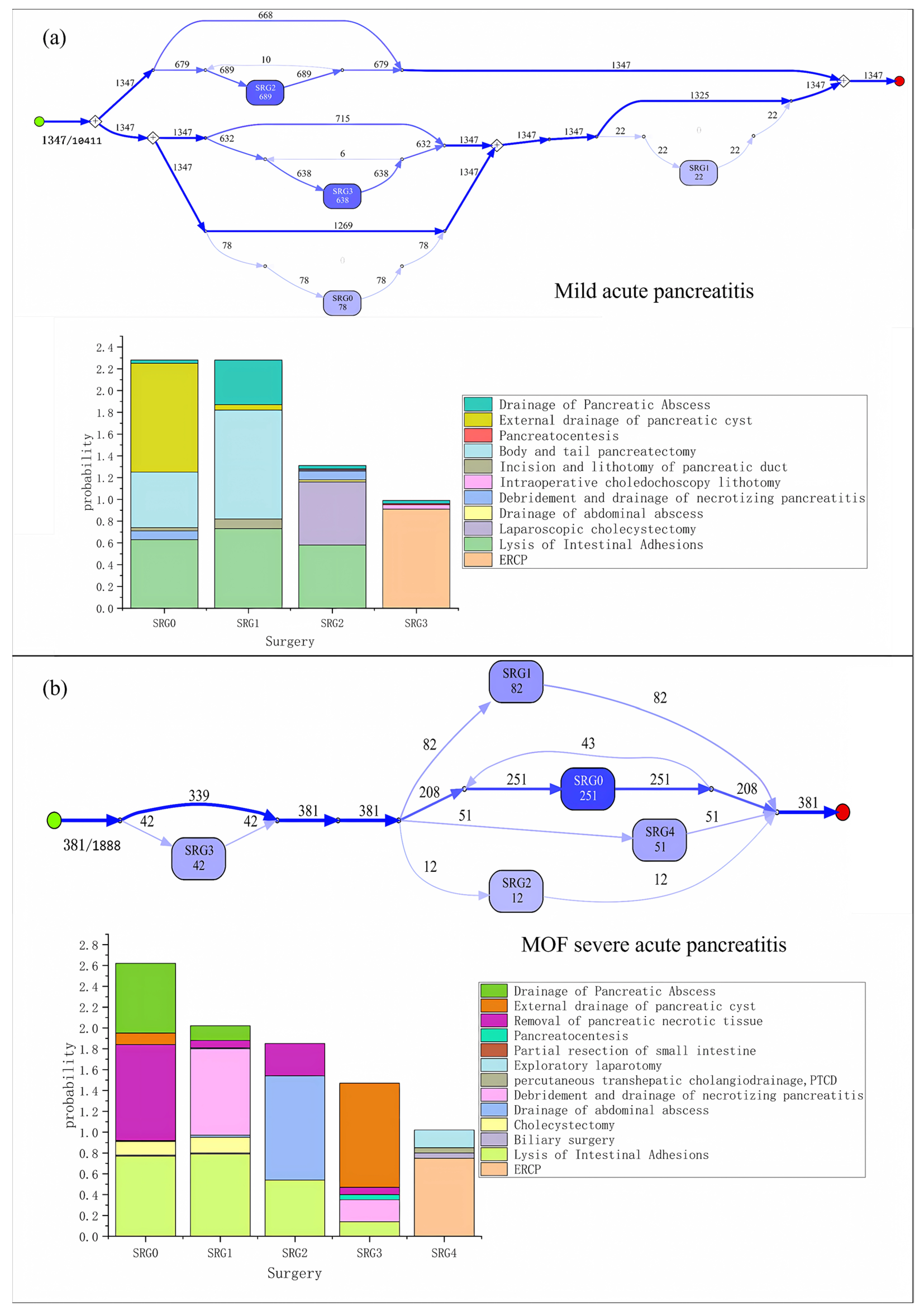 Healthcare 11 02529 g006