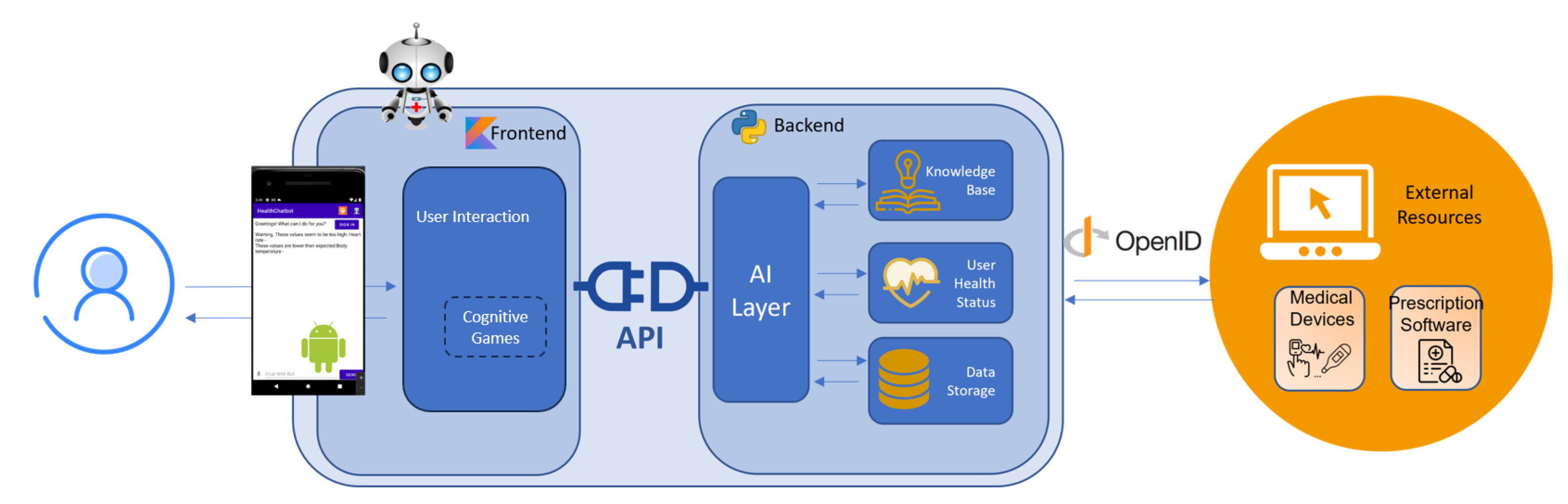 Healthcare 11 02532 g003