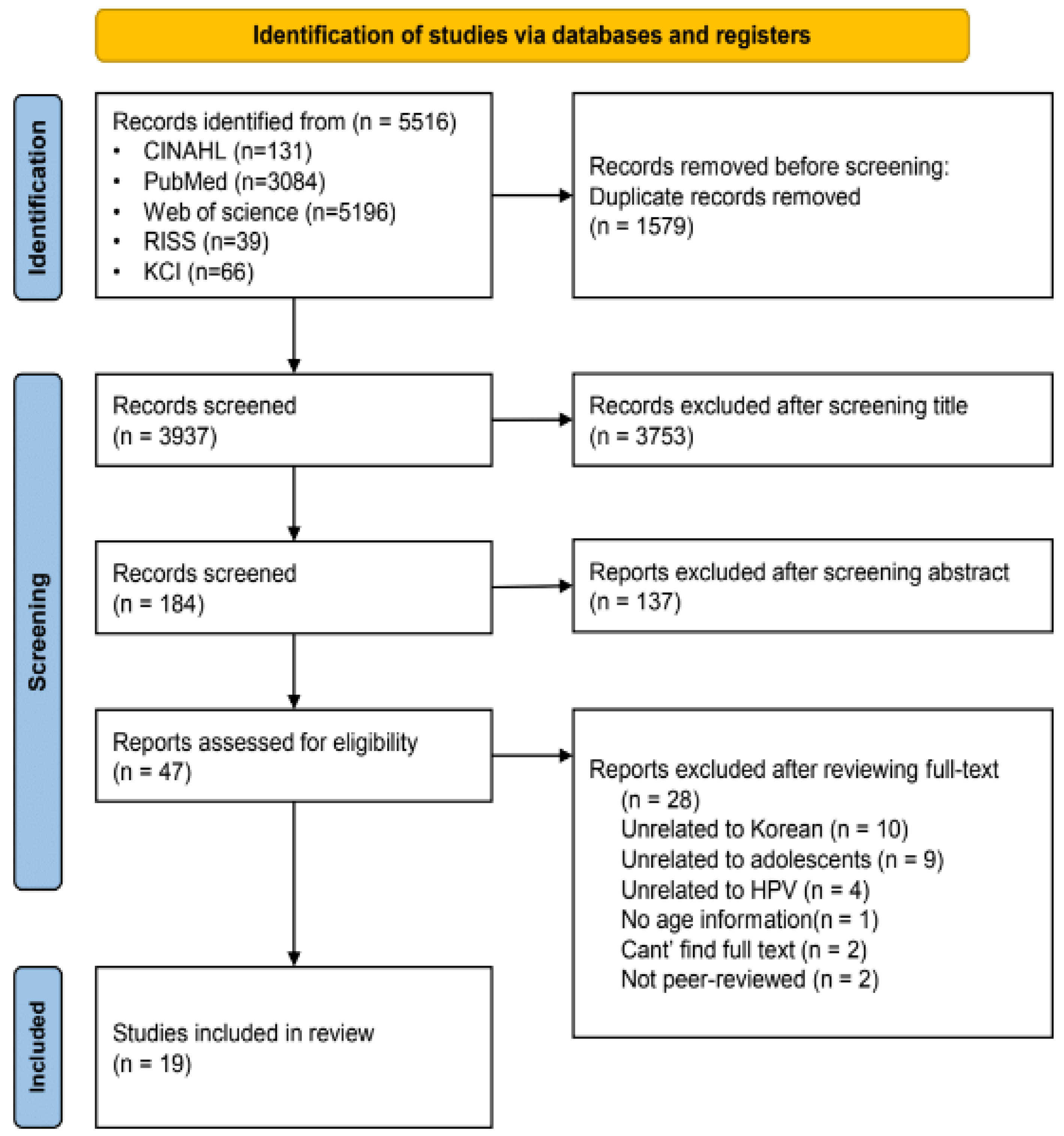 Healthcare 11 02534 g001 Healthcare 11 02534 g001