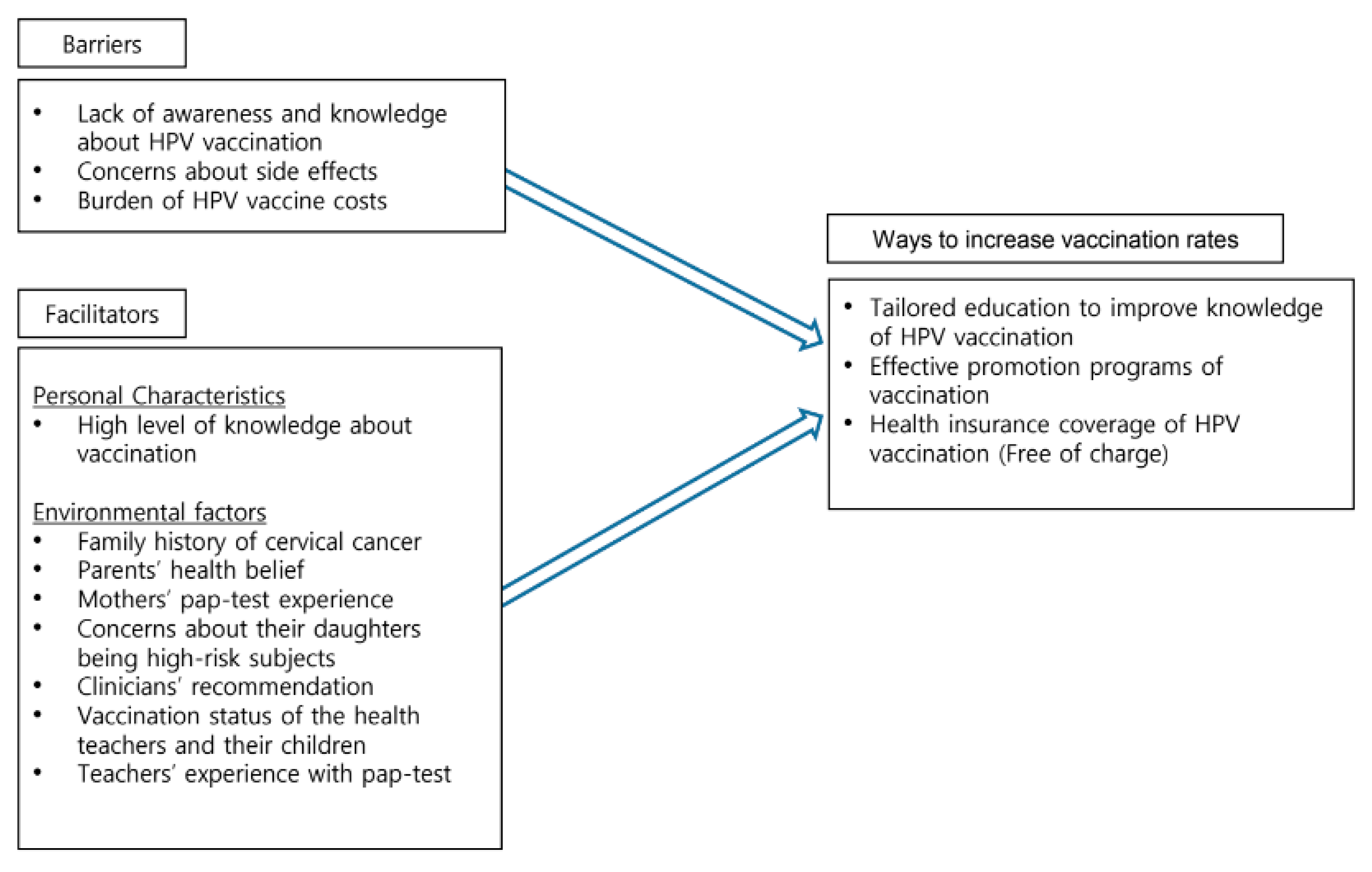 Healthcare 11 02534 g002 Healthcare 11 02534 g002