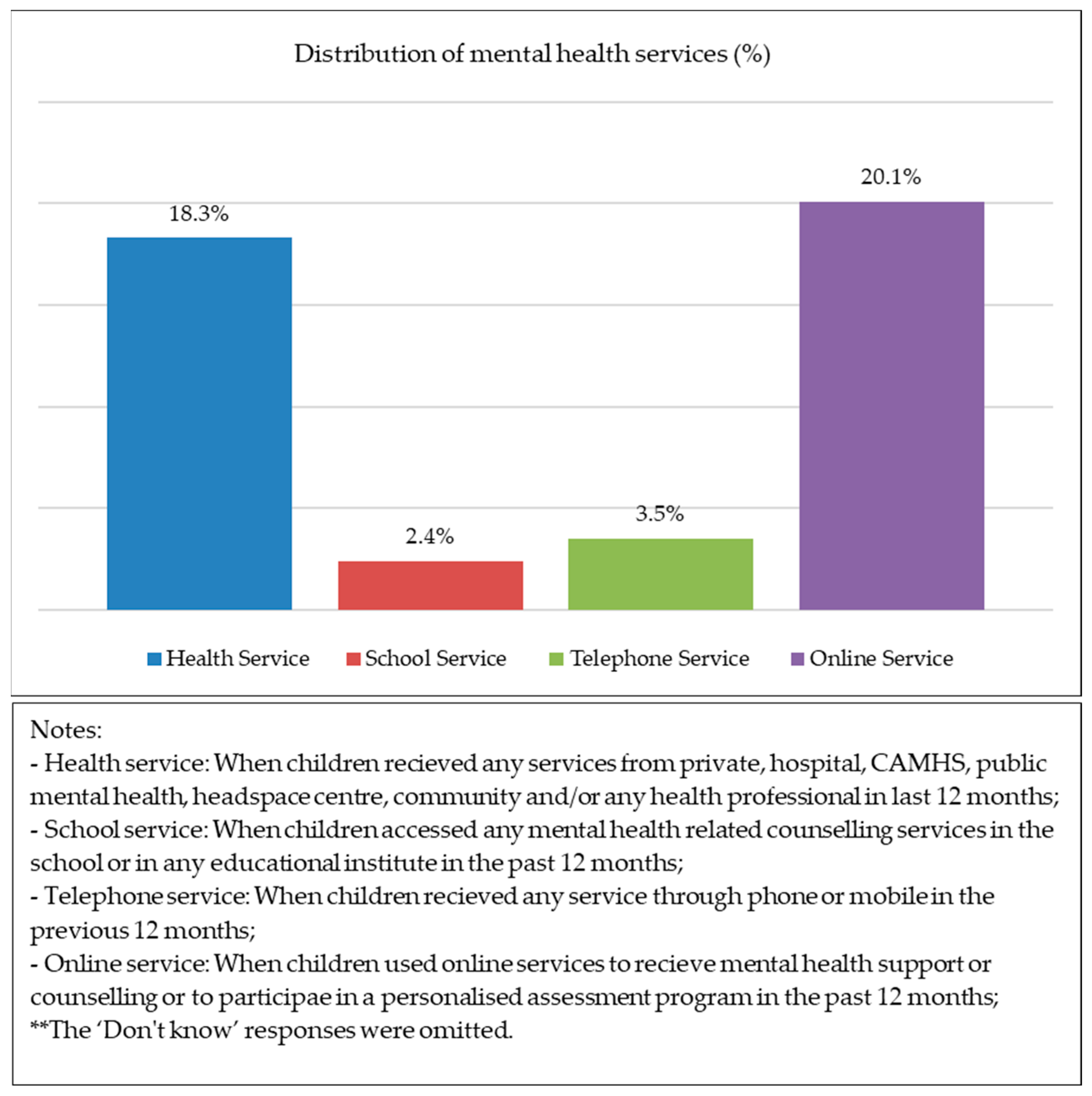 Healthcare 11 02537 g001 Healthcare 11 02537 g001