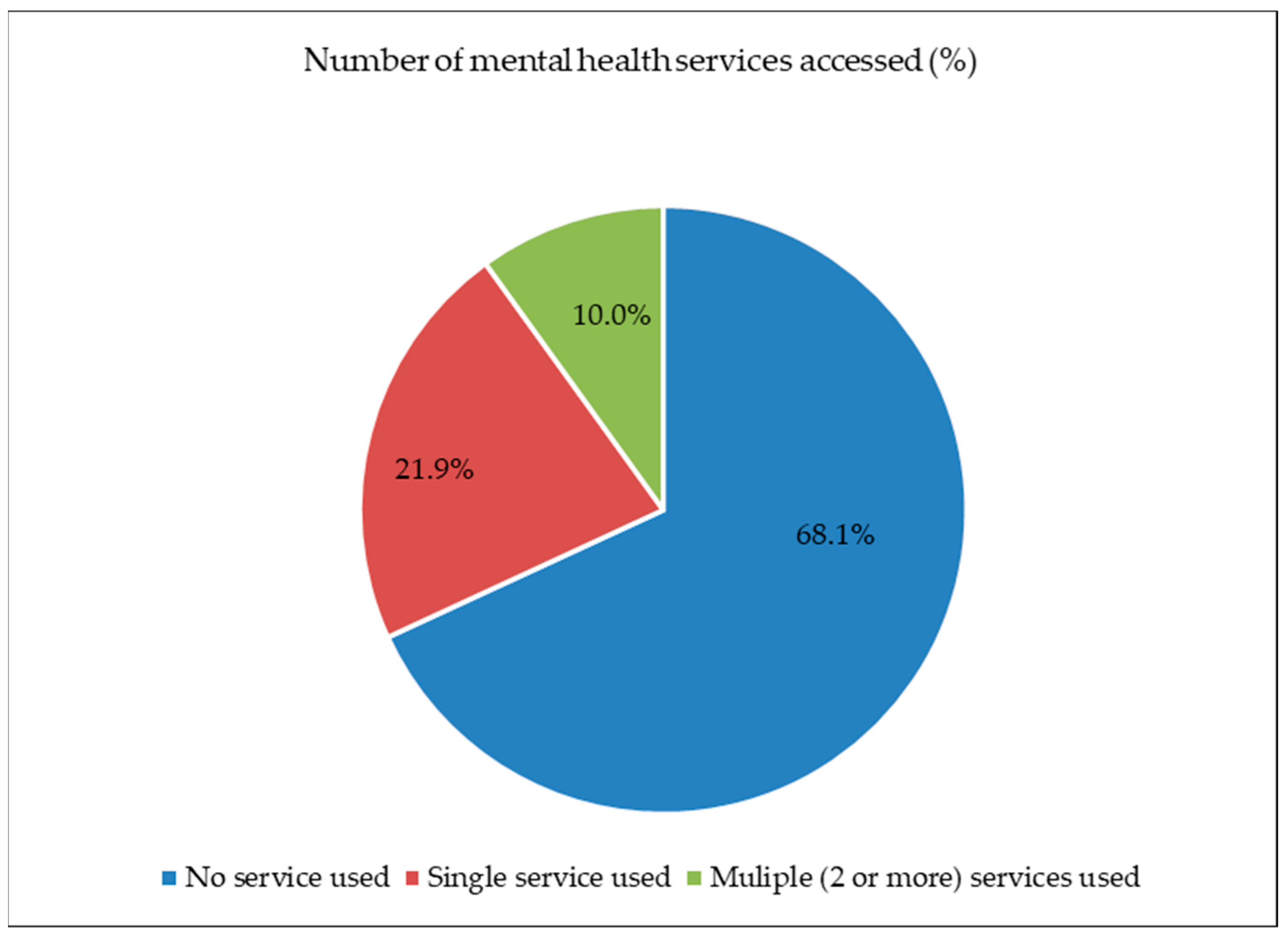 Healthcare 11 02537 g002 Healthcare 11 02537 g002