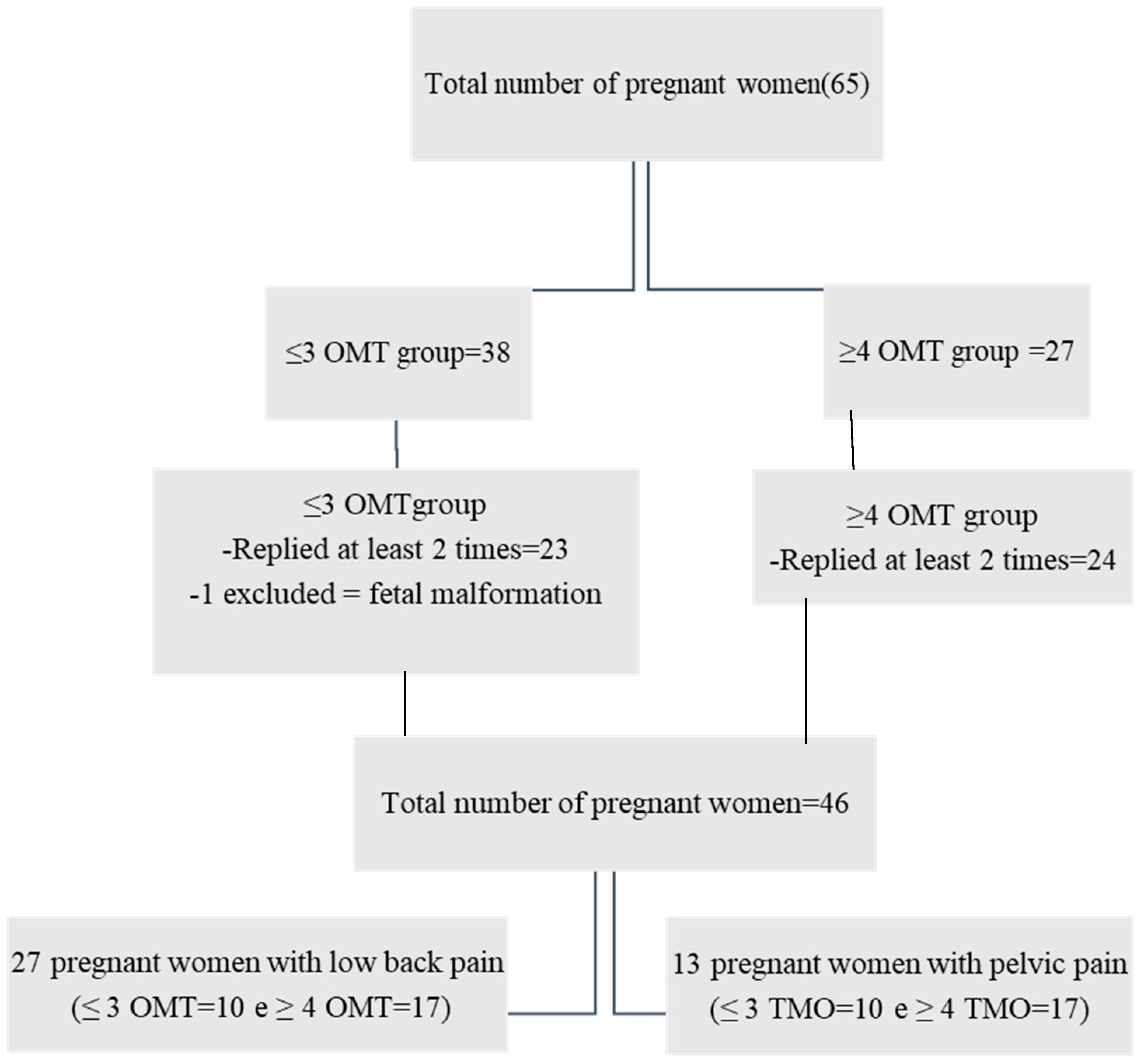 Healthcare 11 02538 g001 Healthcare 11 02538 g001