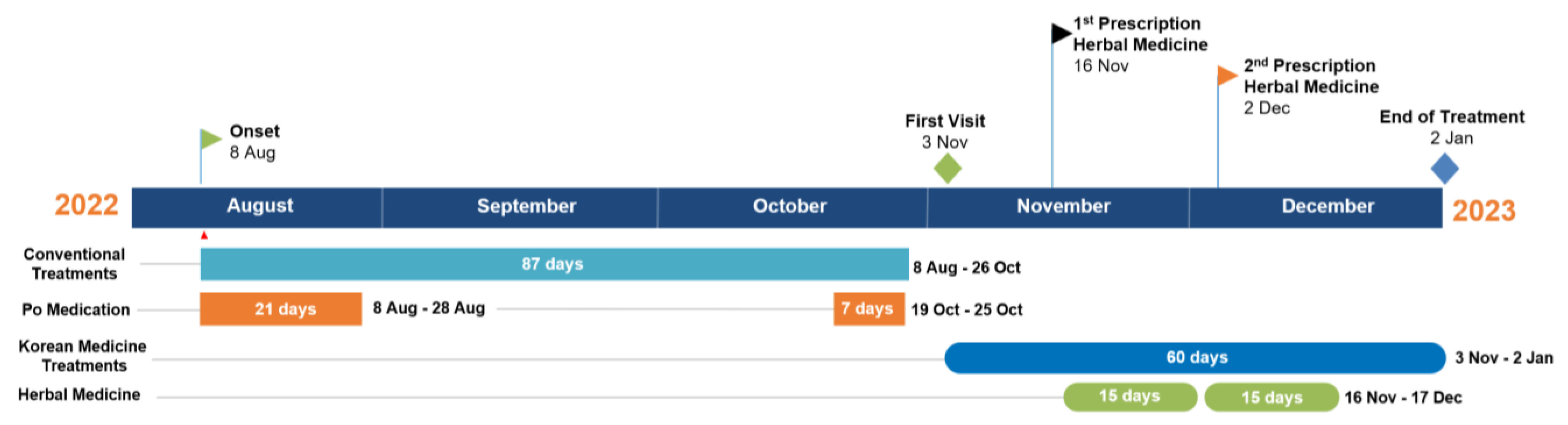 Healthcare 11 02546 g002