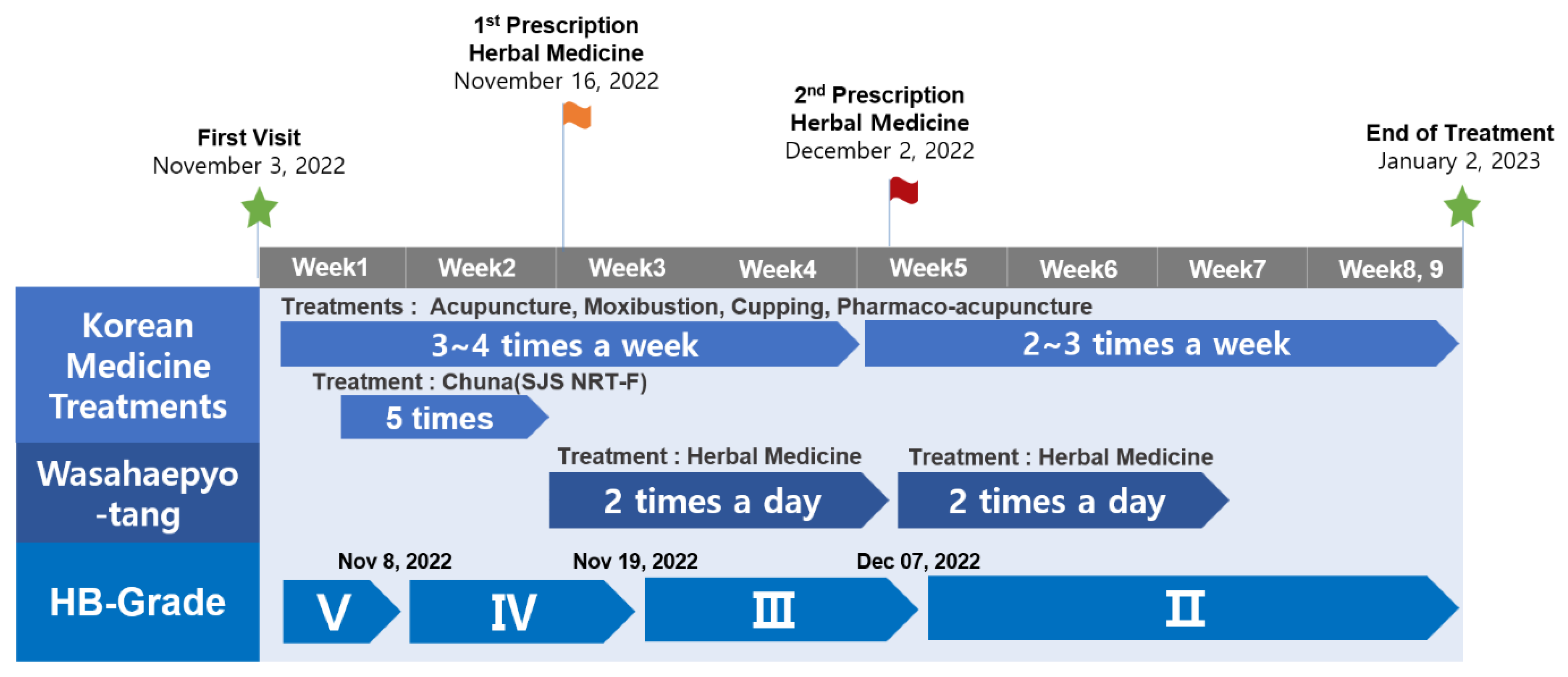 Healthcare 11 02546 g003