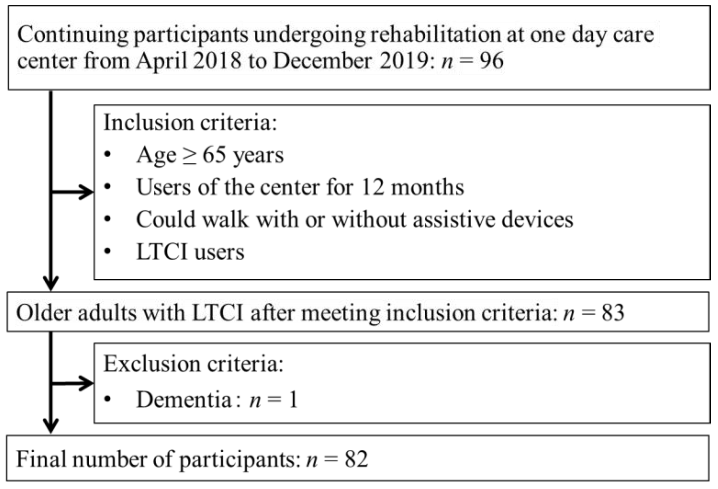 Healthcare 11 02558 g001