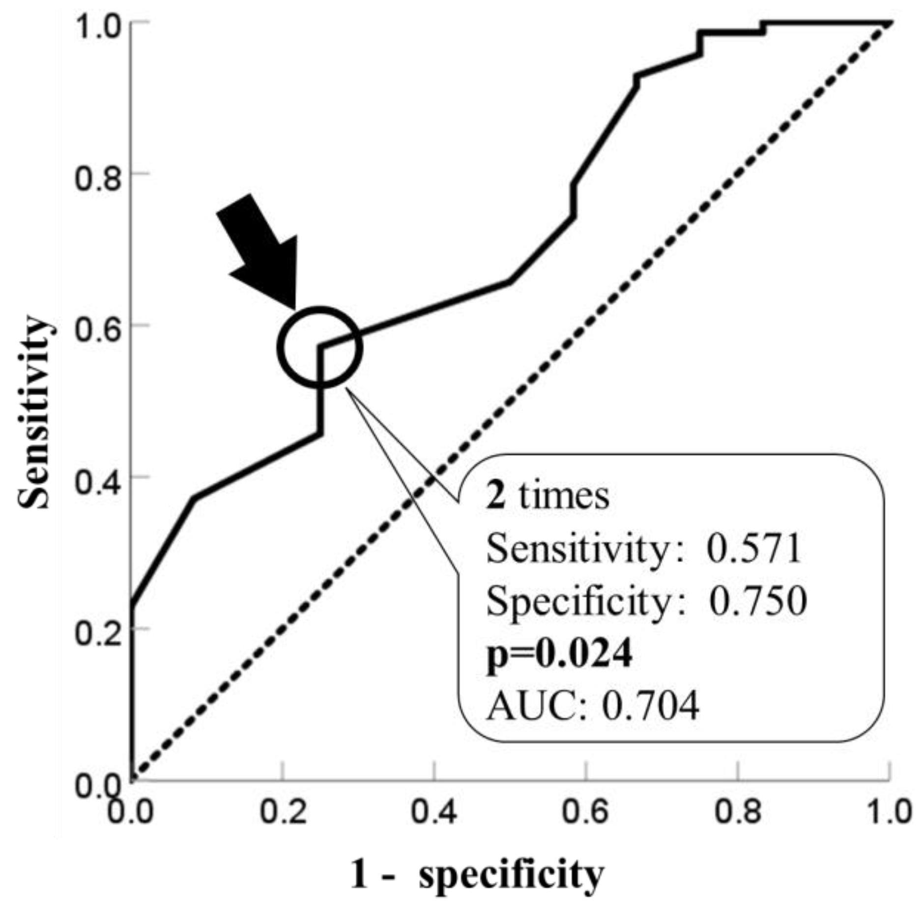 Healthcare 11 02558 g002