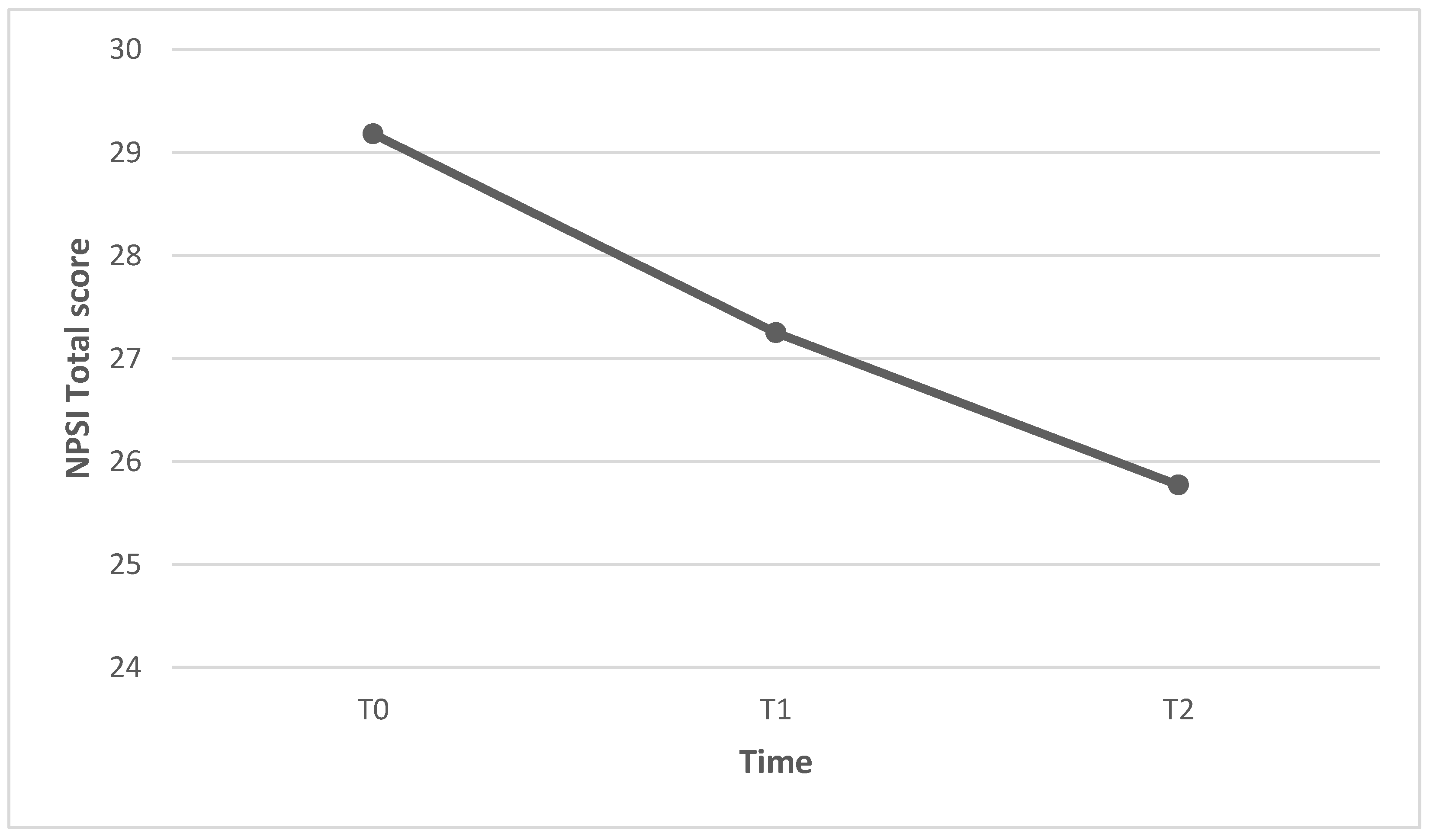 Healthcare 11 02563 g003