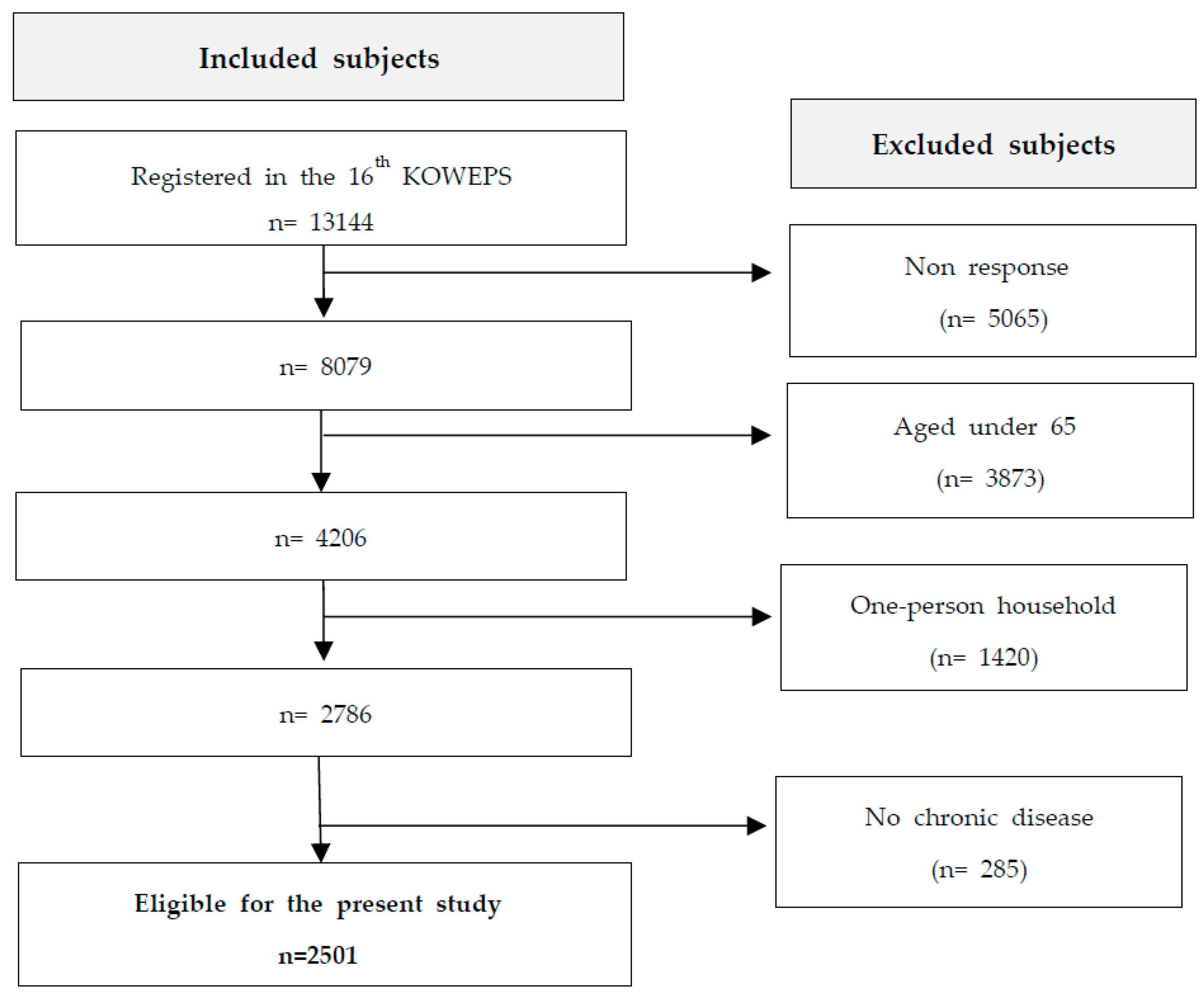 Healthcare 11 02569 g001