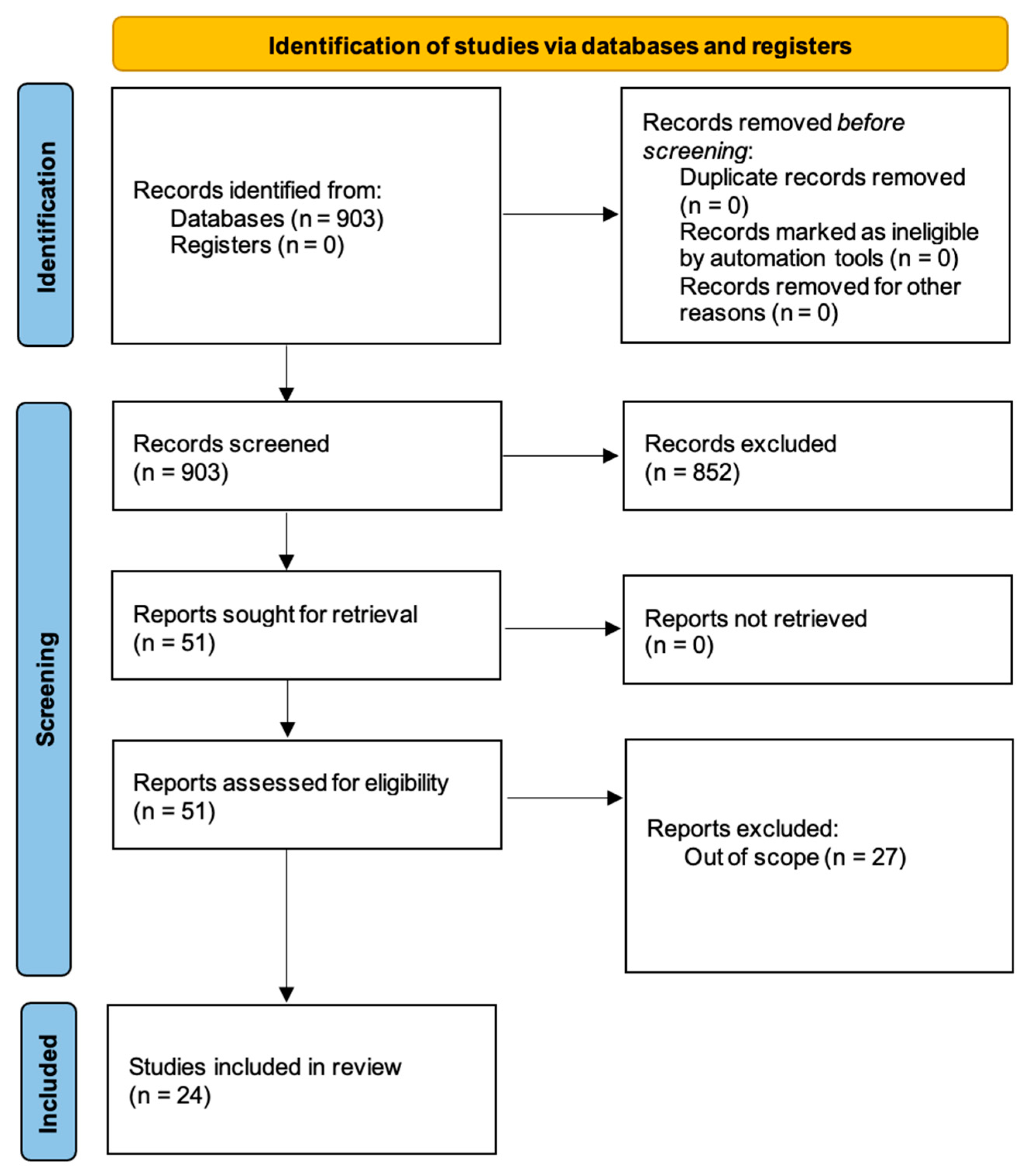Healthcare 11 02572 g001 Healthcare 11 02572 g001