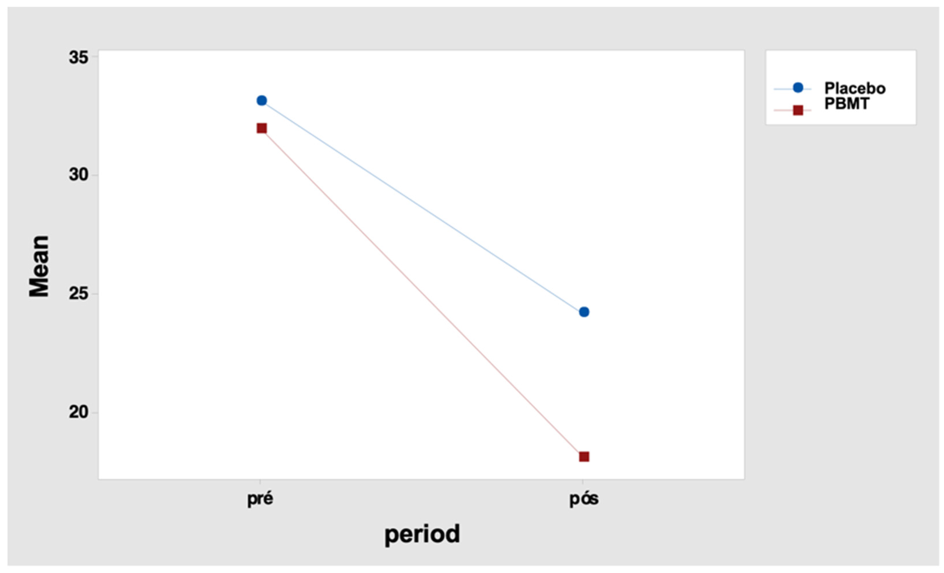 Healthcare 11 02574 g004