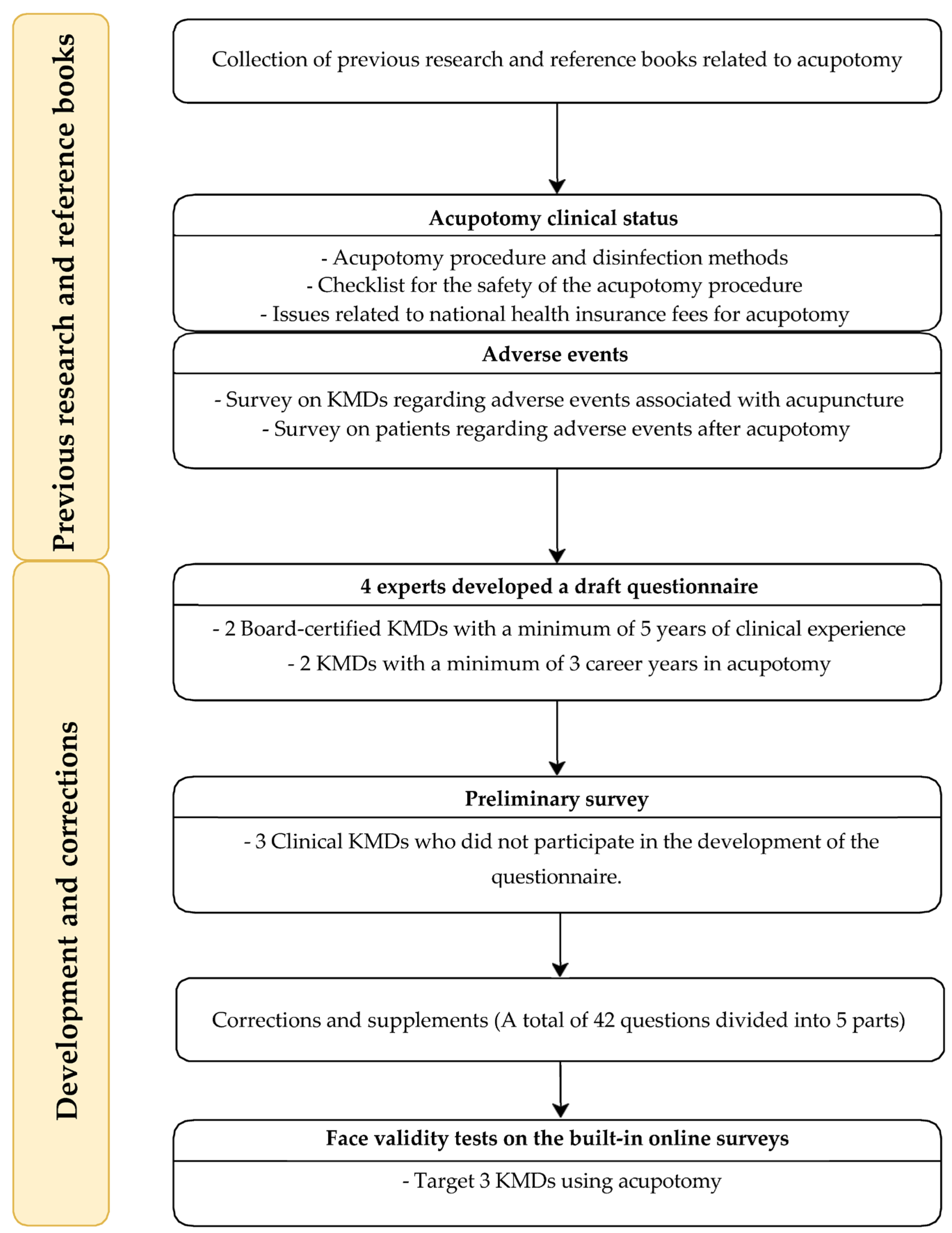 Healthcare 11 02577 g001