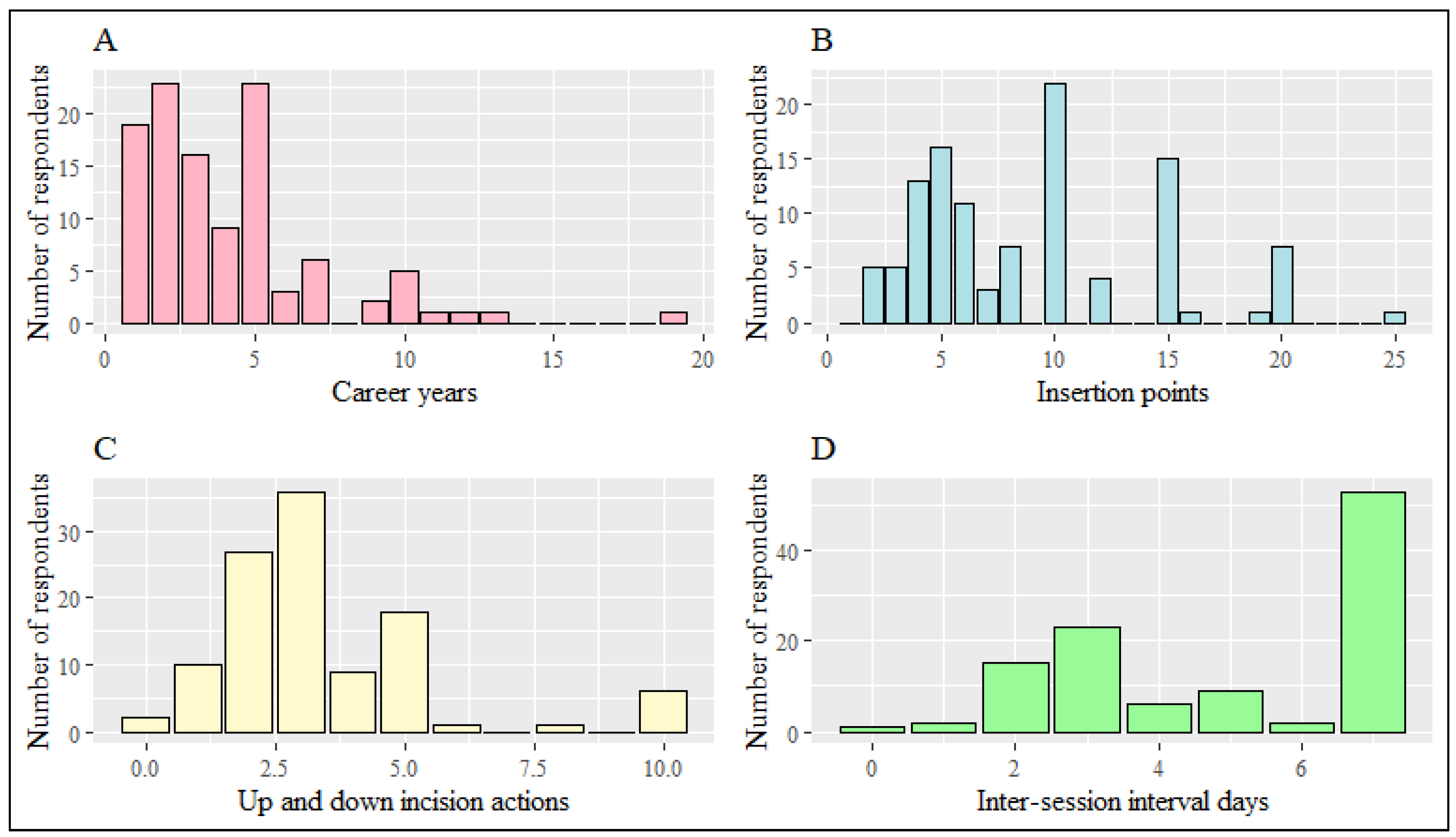 Healthcare 11 02577 g002