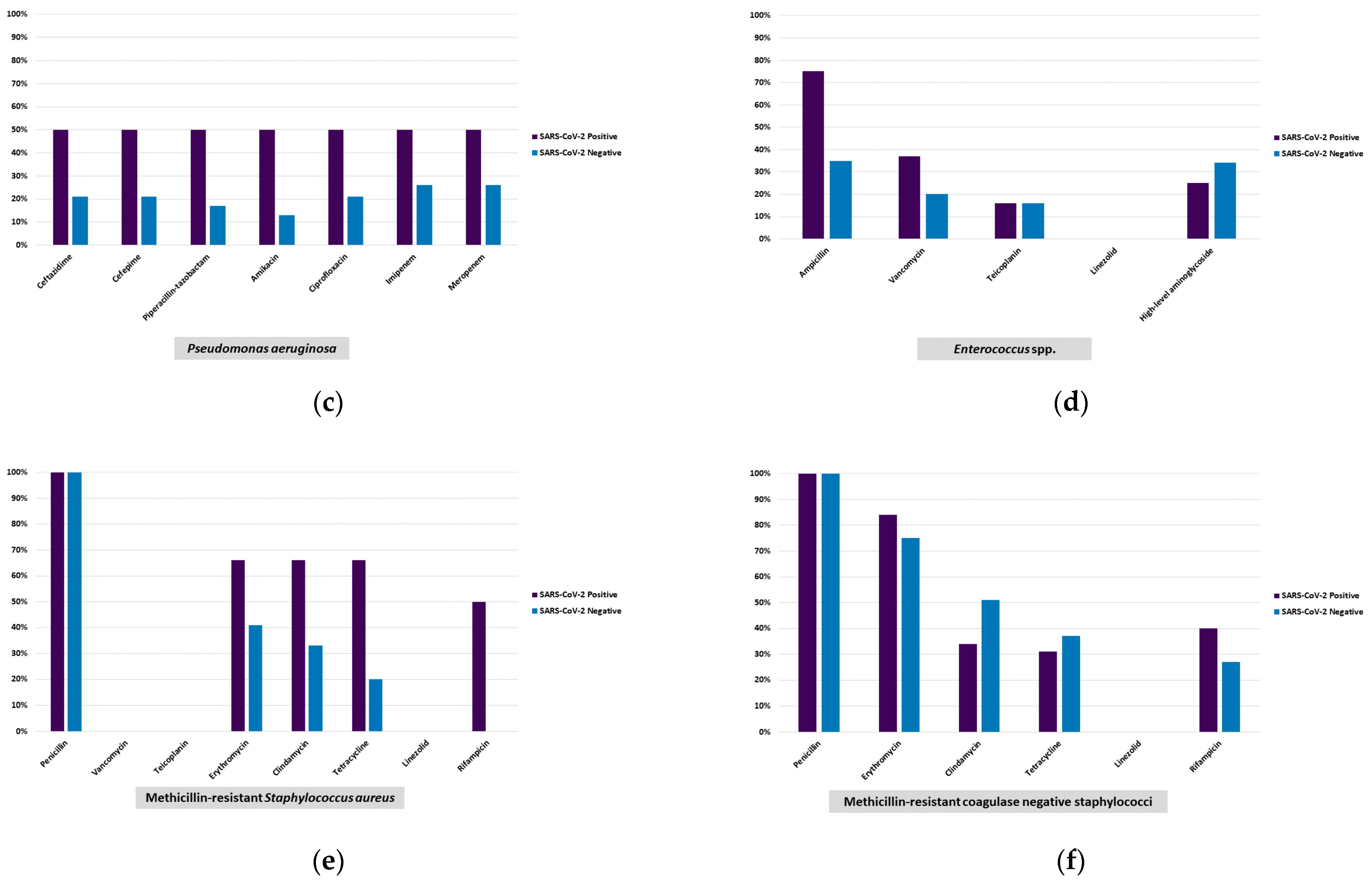 Healthcare 11 02581 g001b