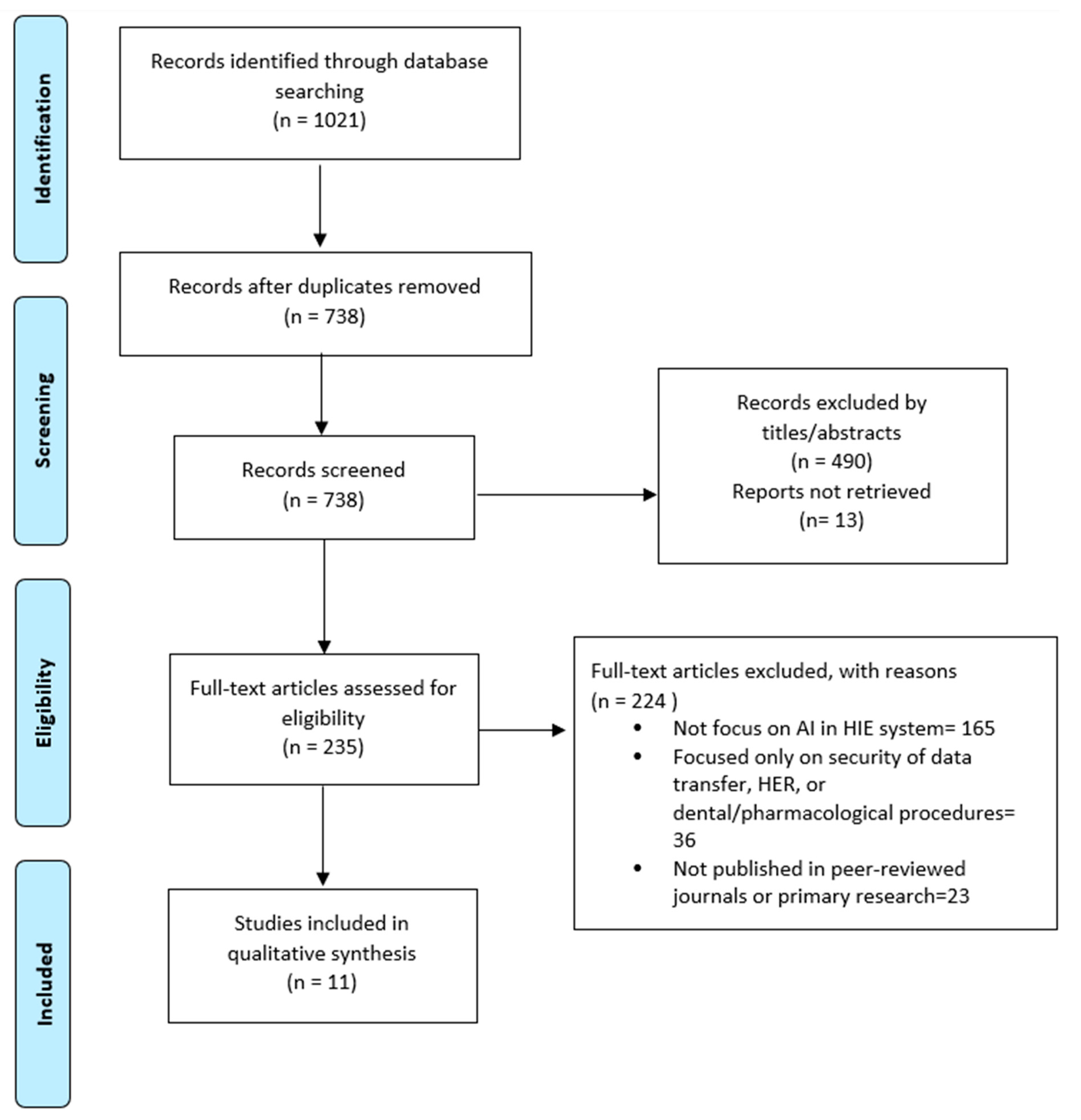 Healthcare 11 02584 g001