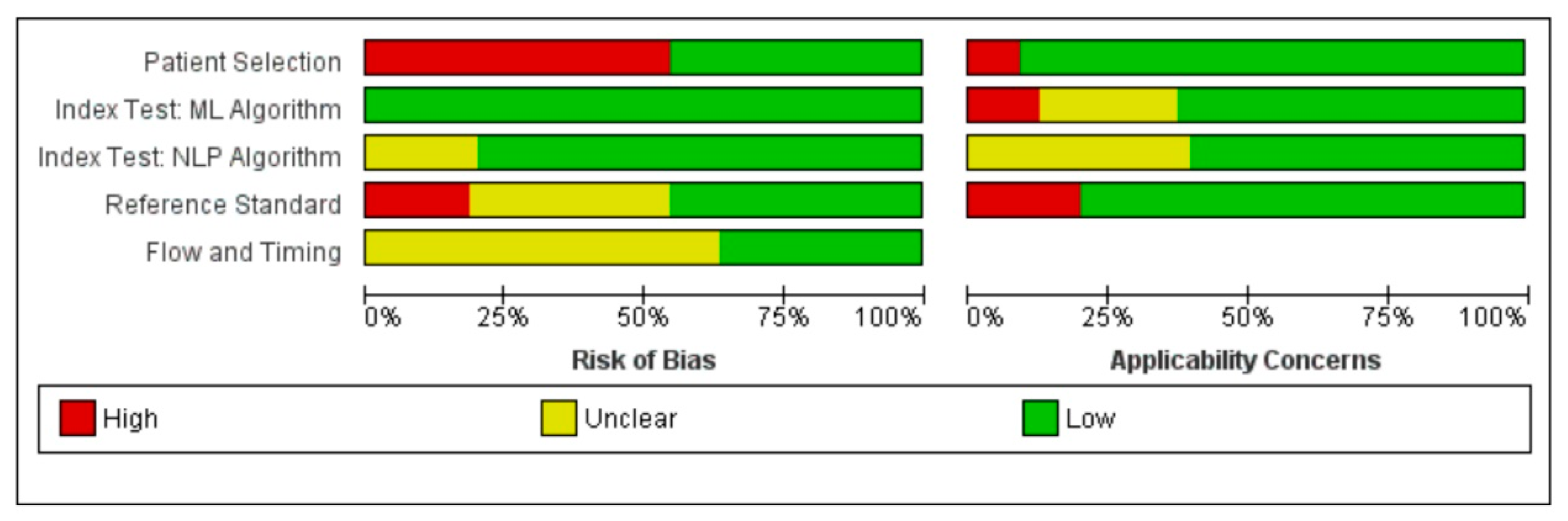 Healthcare 11 02584 g002