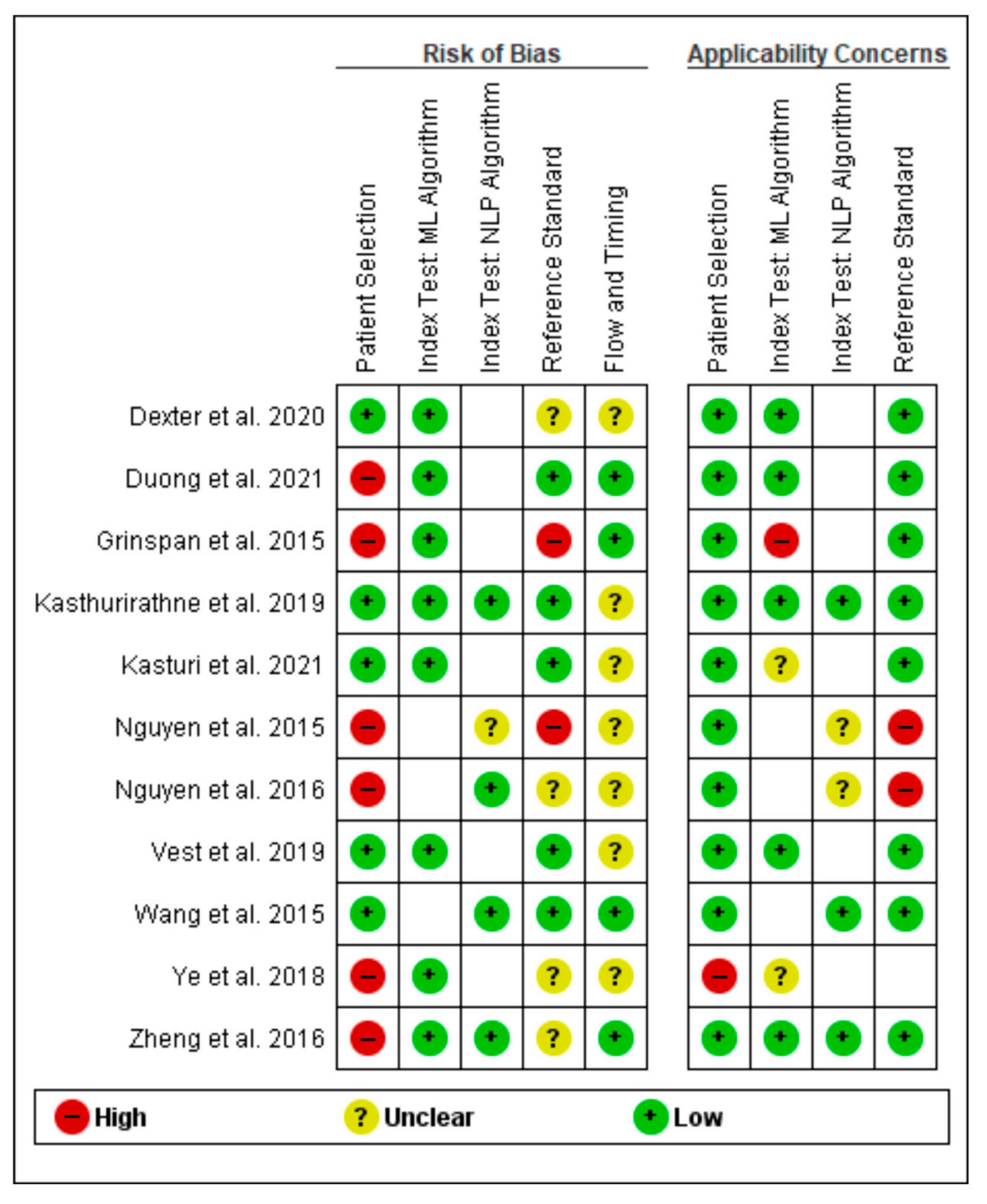 Healthcare 11 02584 g003
