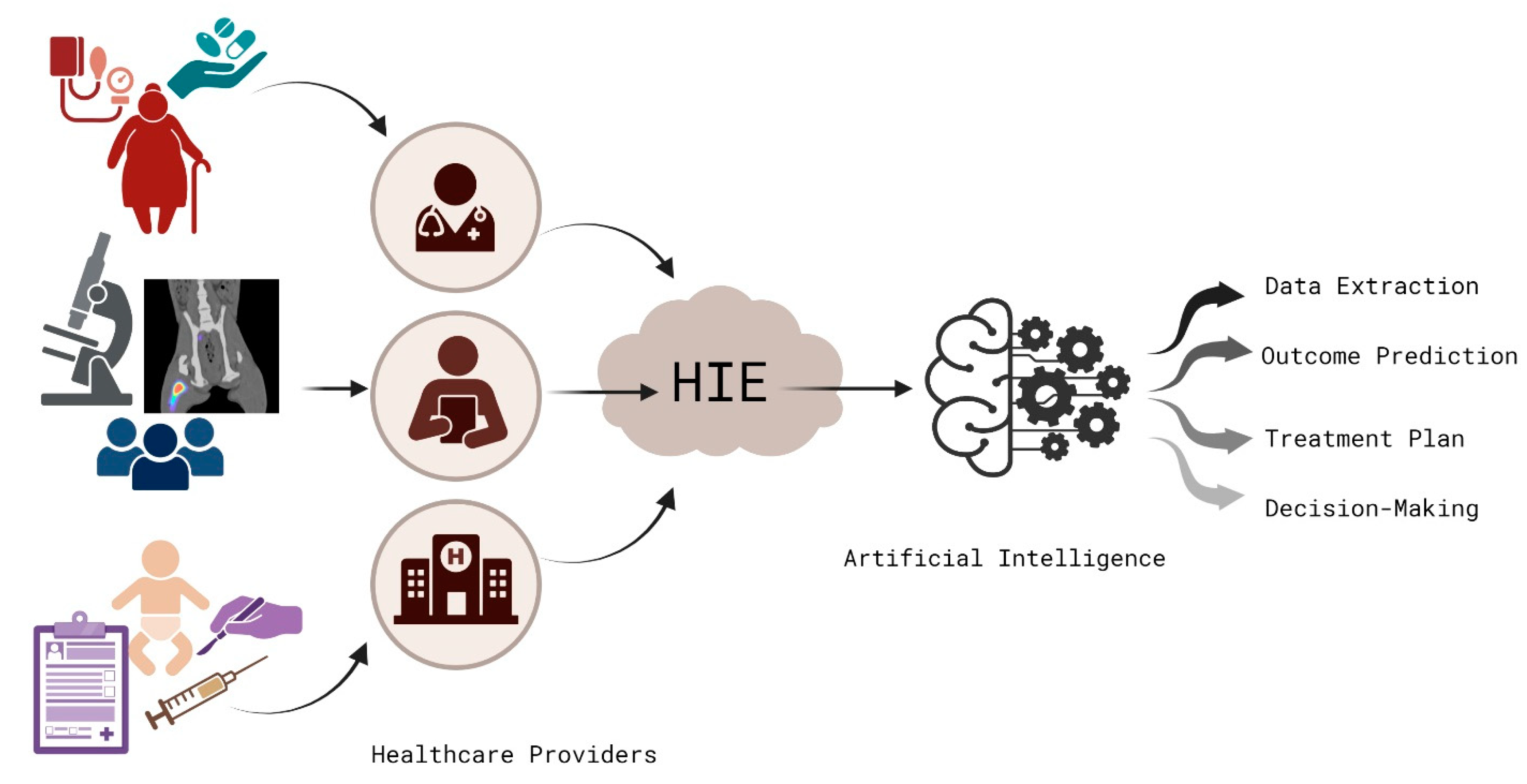 Healthcare 11 02584 g004