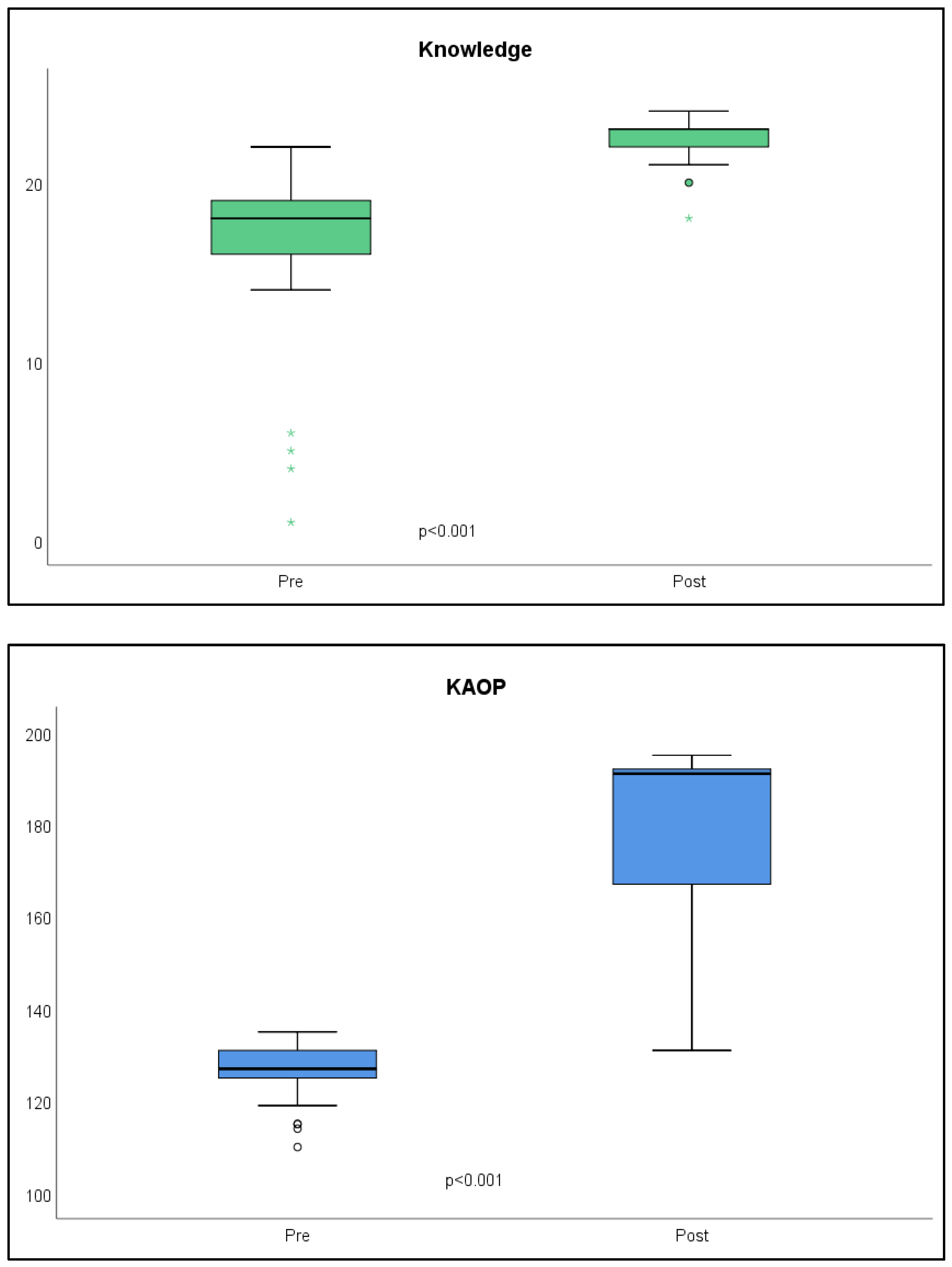 Healthcare 11 02587 g001