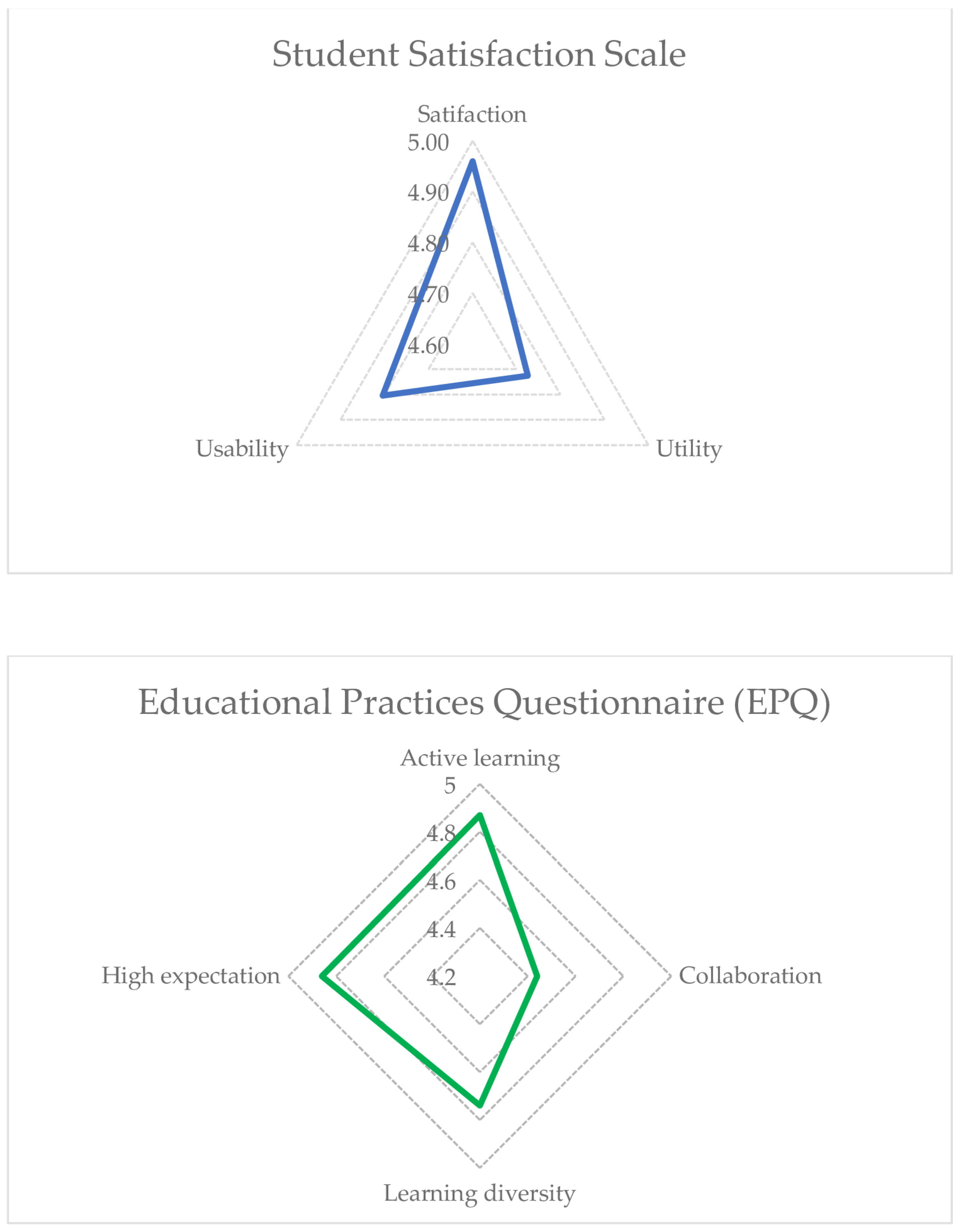 Healthcare 11 02587 g002