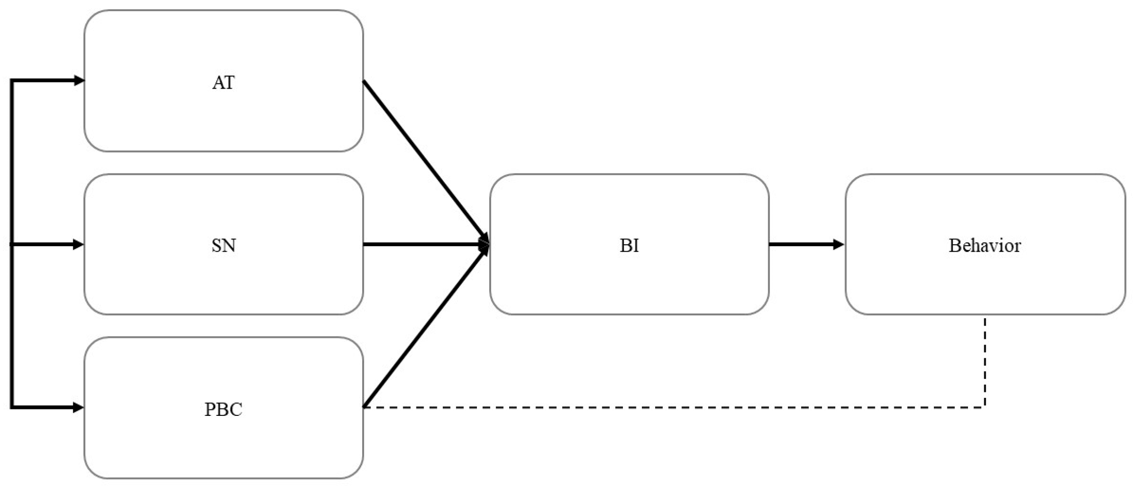 Healthcare 11 02589 g001