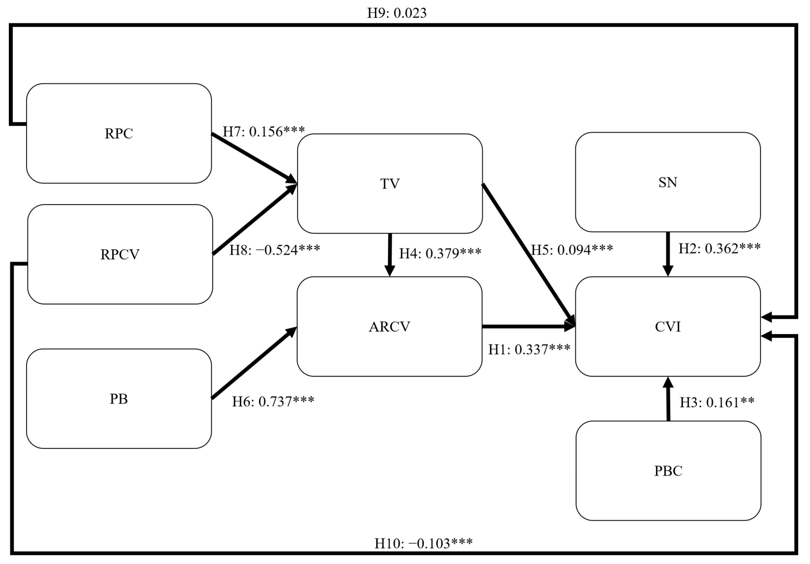 Healthcare 11 02589 g004