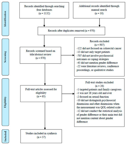 Cultural Adaptation and Validation of the Ostomy Adjustment Inventory-23  for Brazil