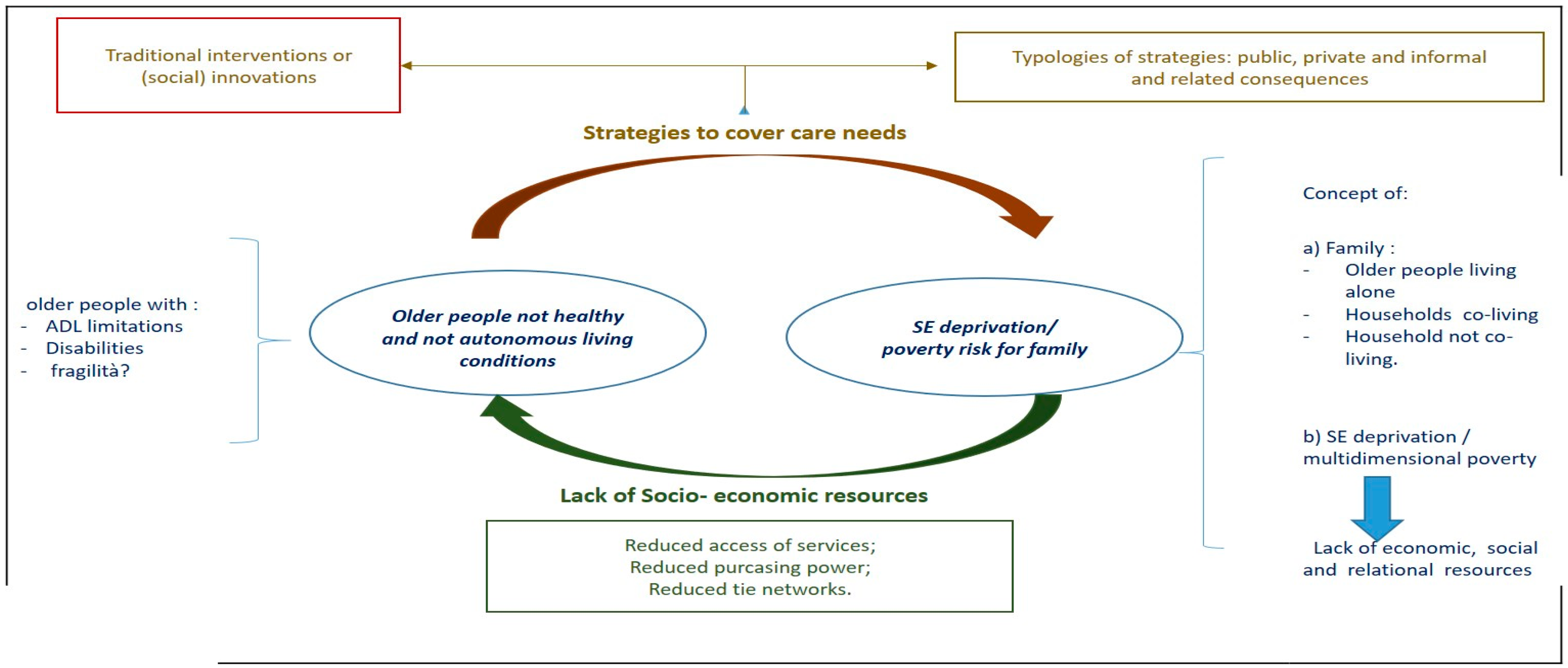 Healthcare 11 02593 g002