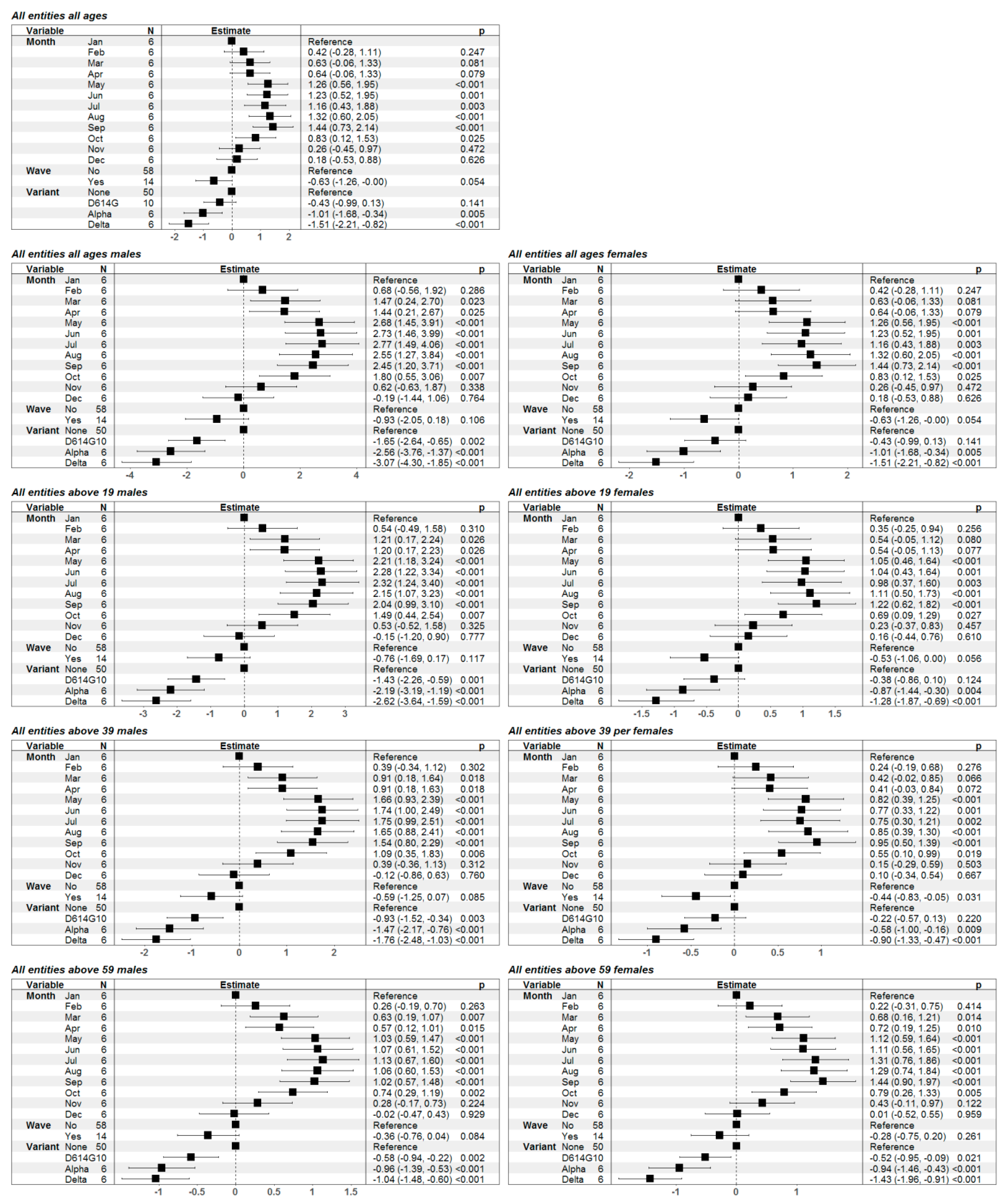 Healthcare 11 02594 g002