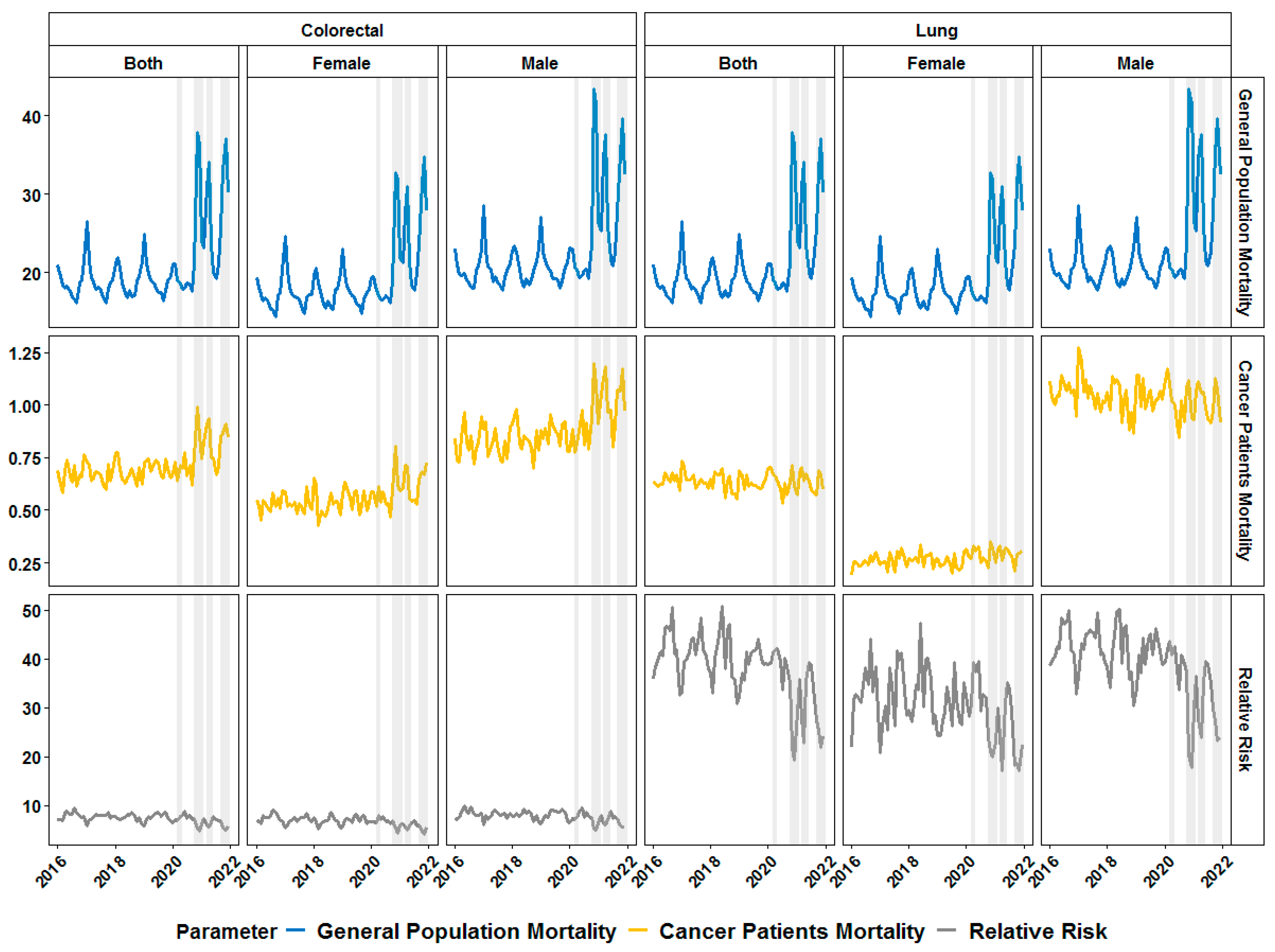 Healthcare 11 02594 g003