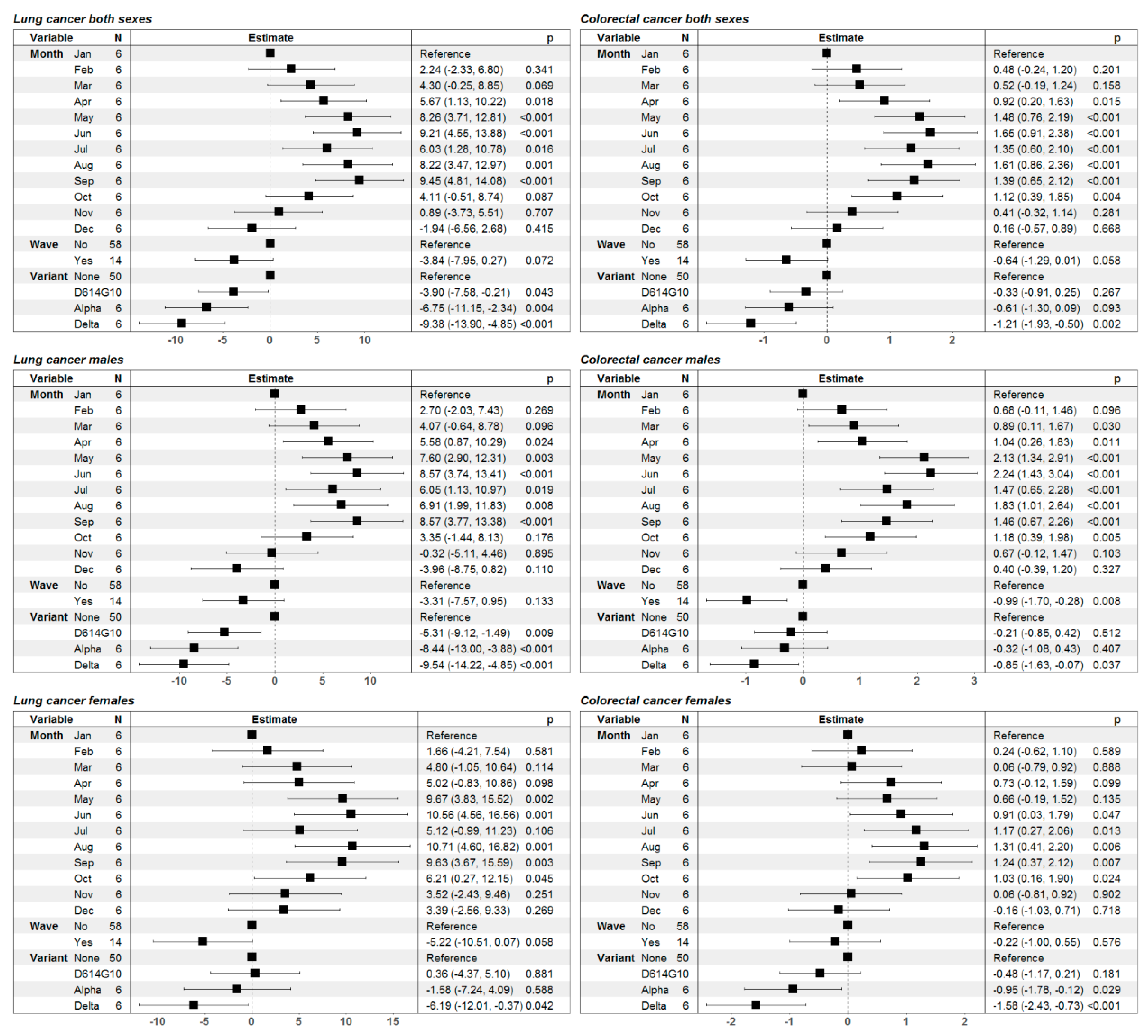 Healthcare 11 02594 g004