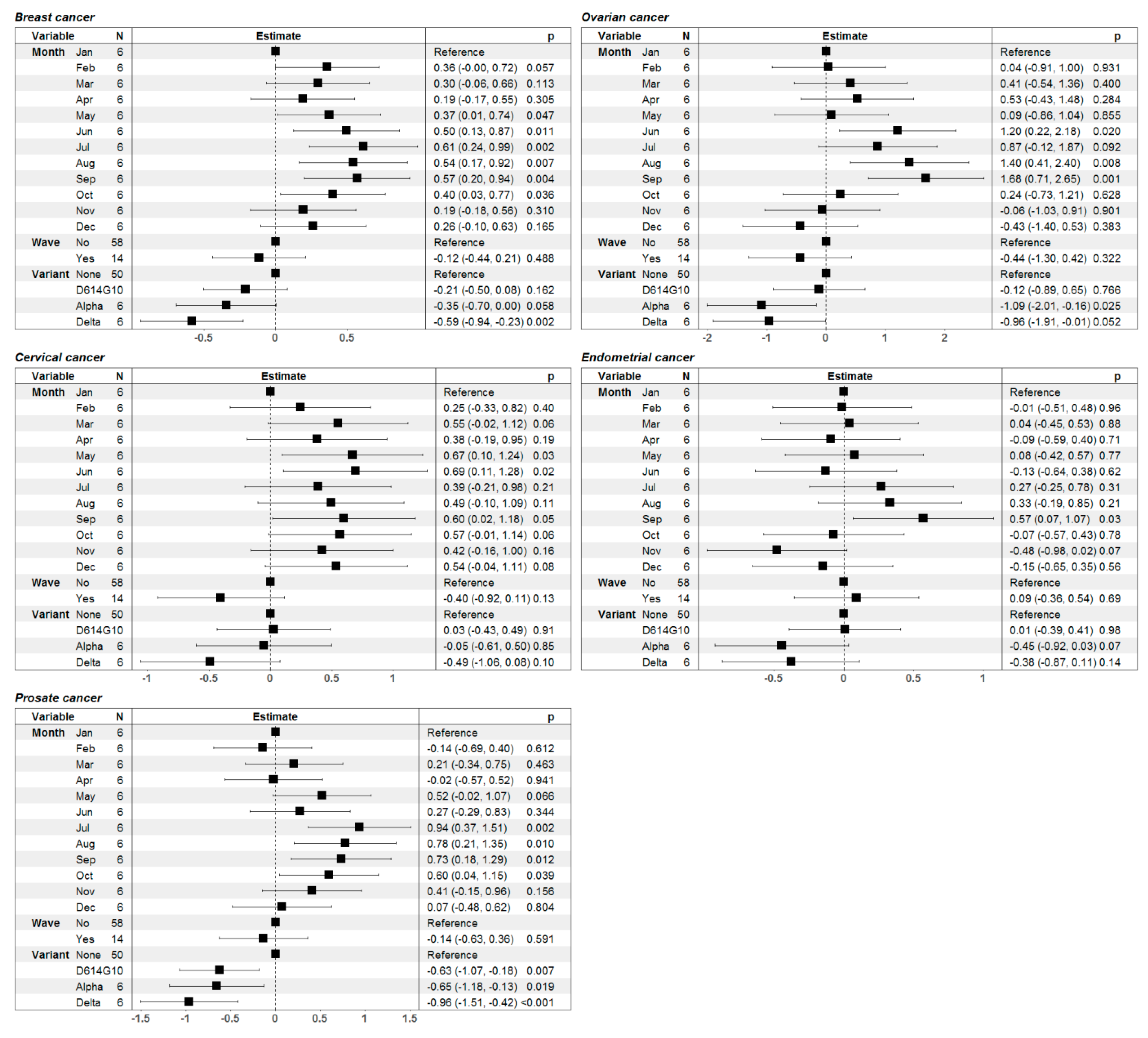 Healthcare 11 02594 g006
