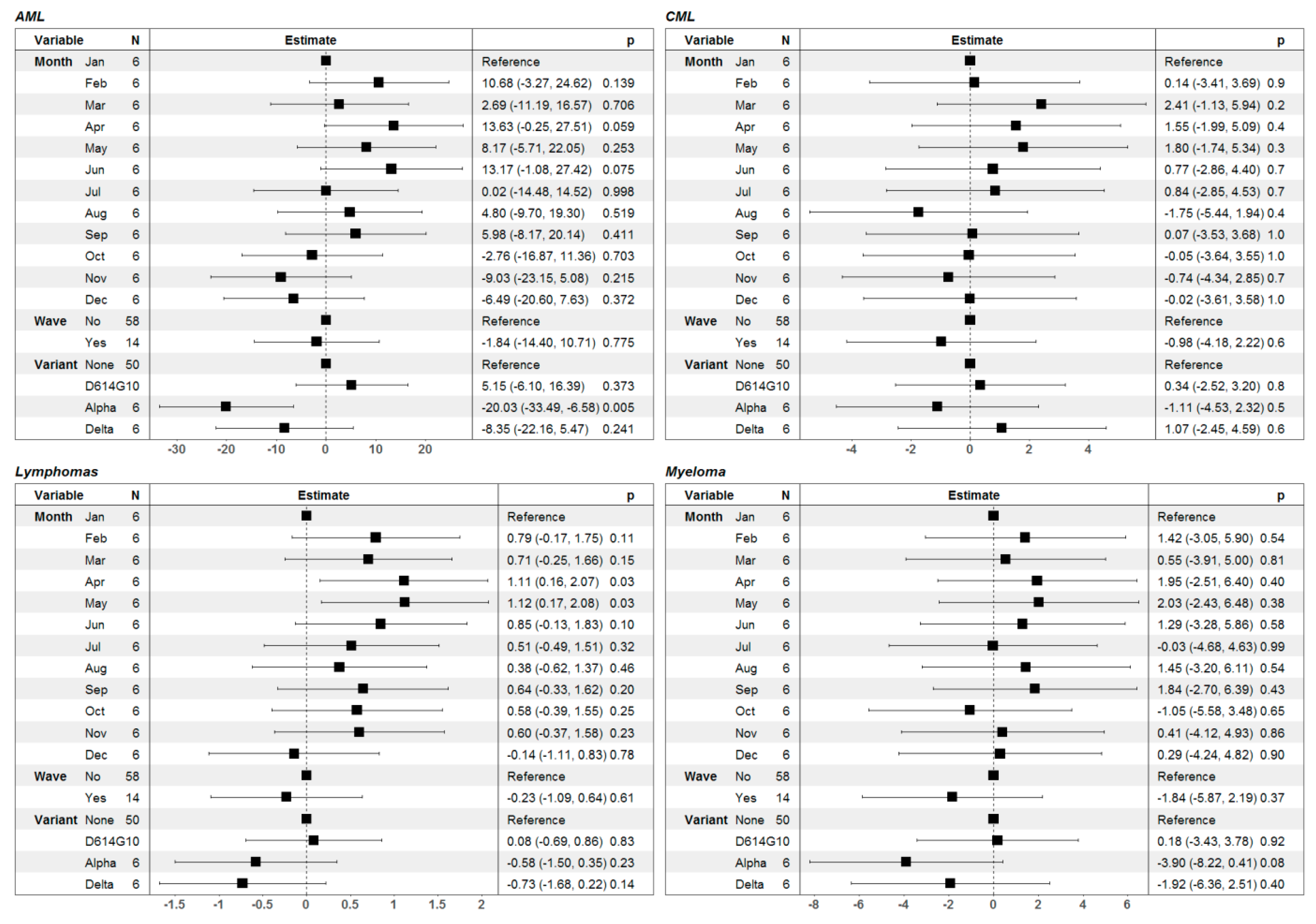 Healthcare 11 02594 g008