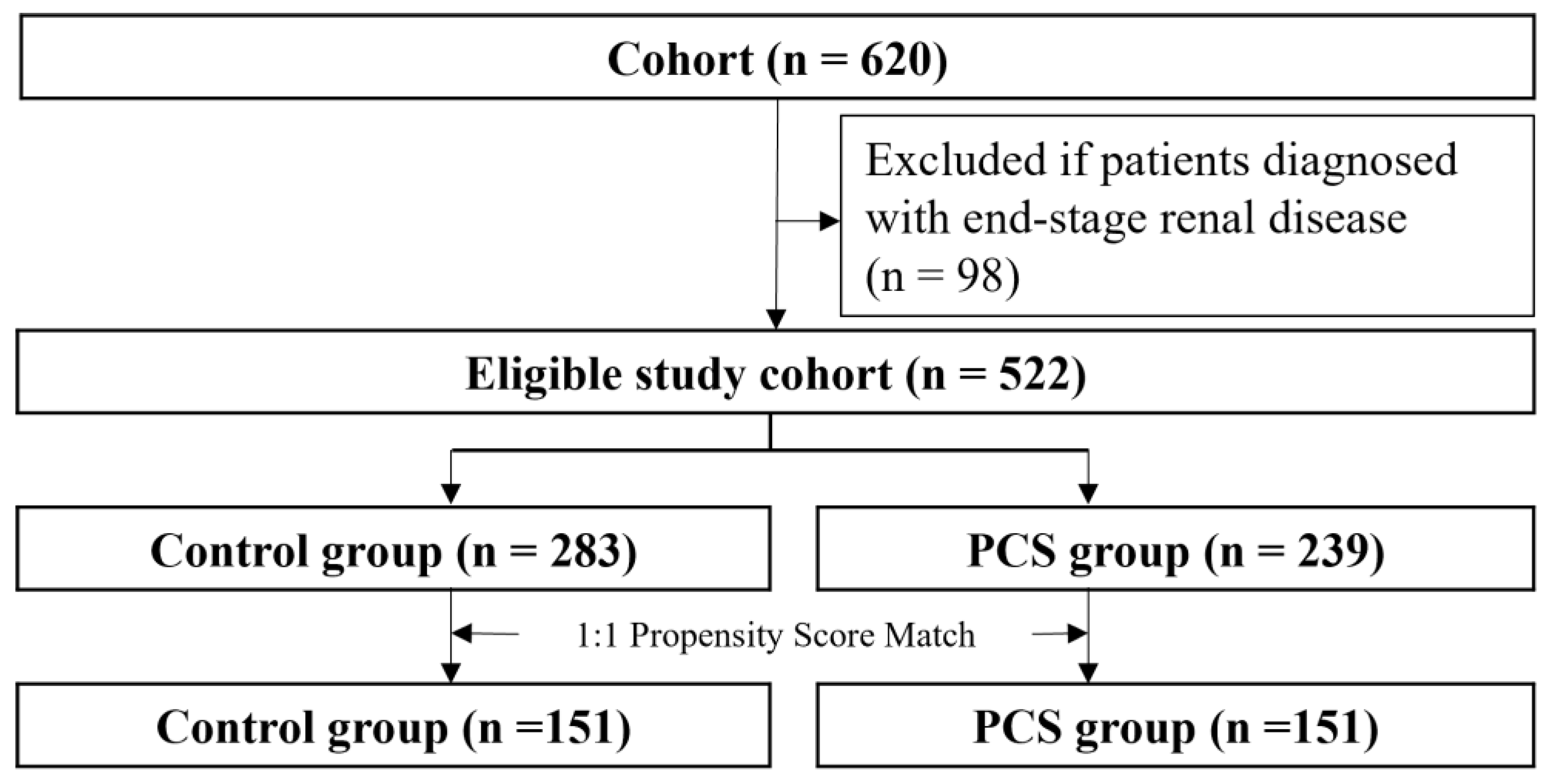 Healthcare 11 02597 g002
