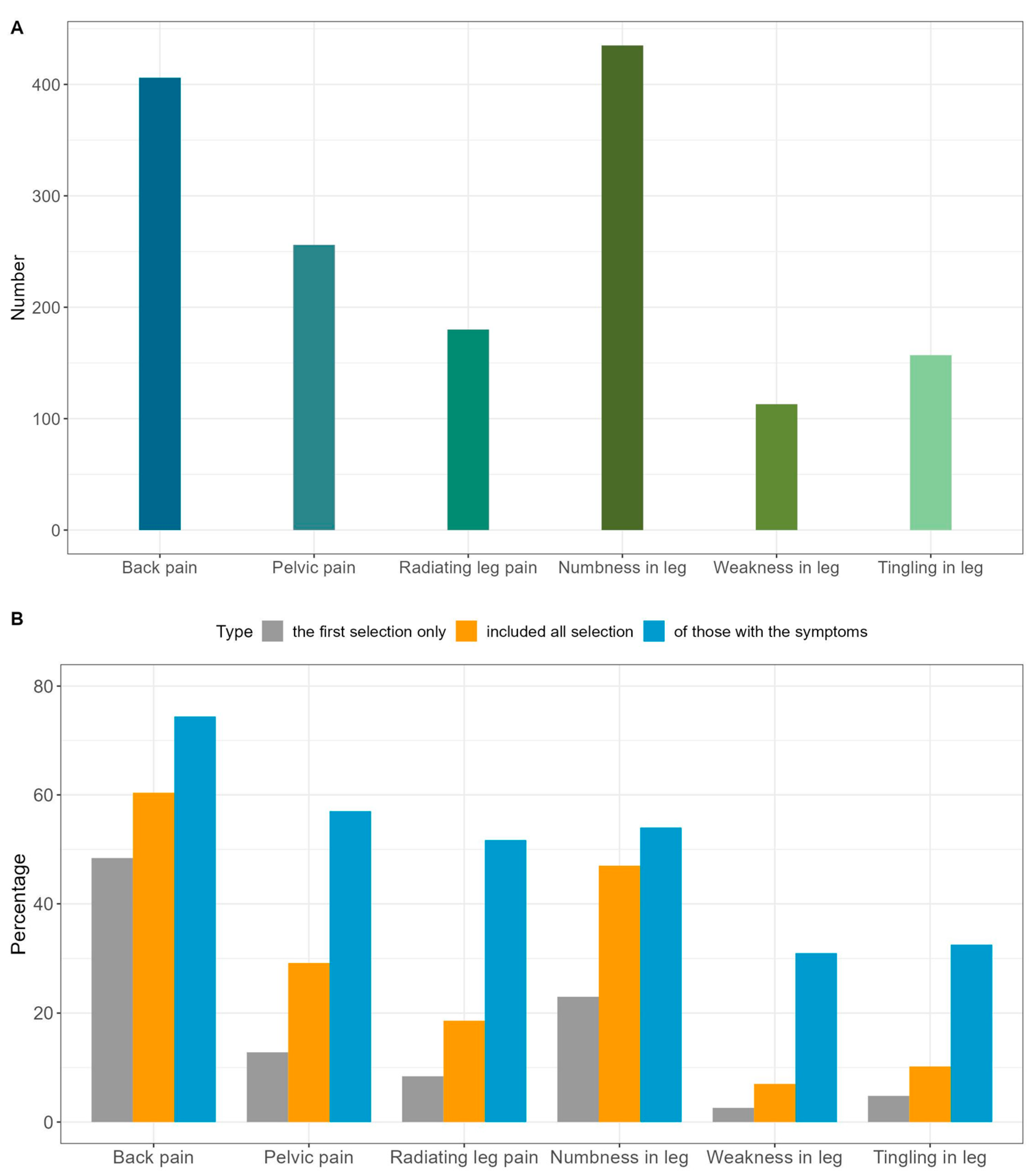 Healthcare 11 02598 g002