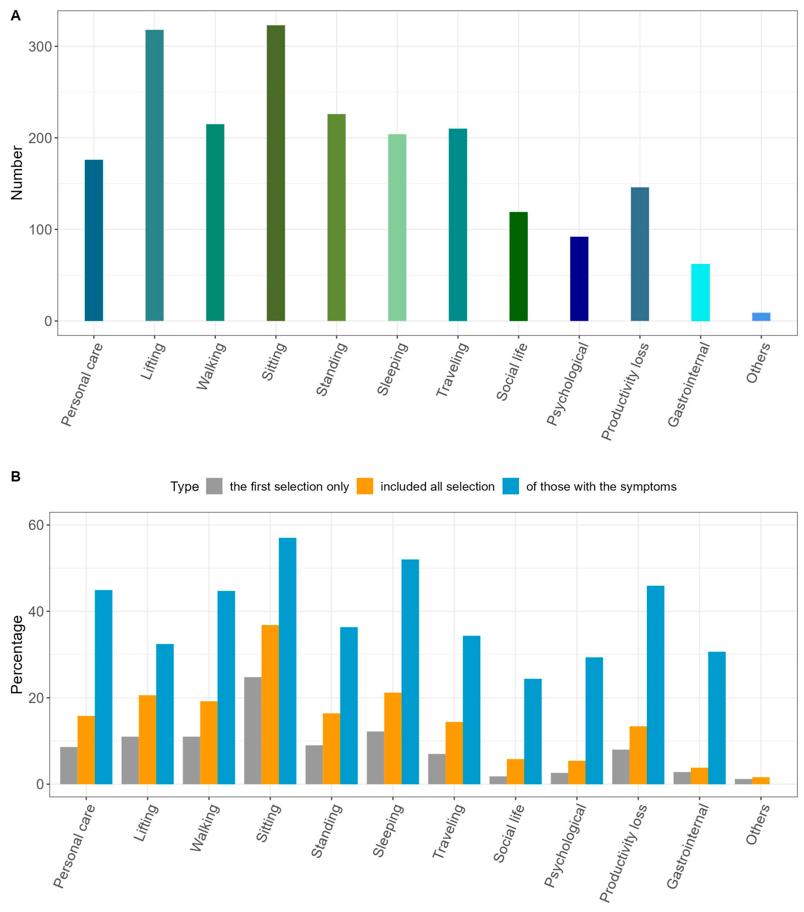 Healthcare 11 02598 g003