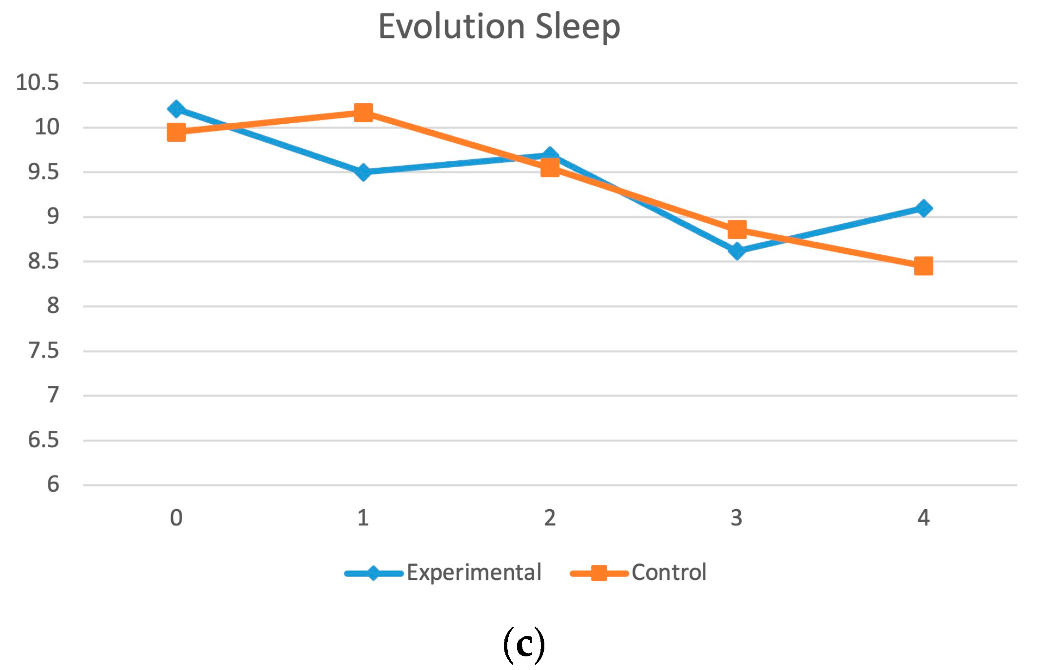 Healthcare 11 02600 g003b