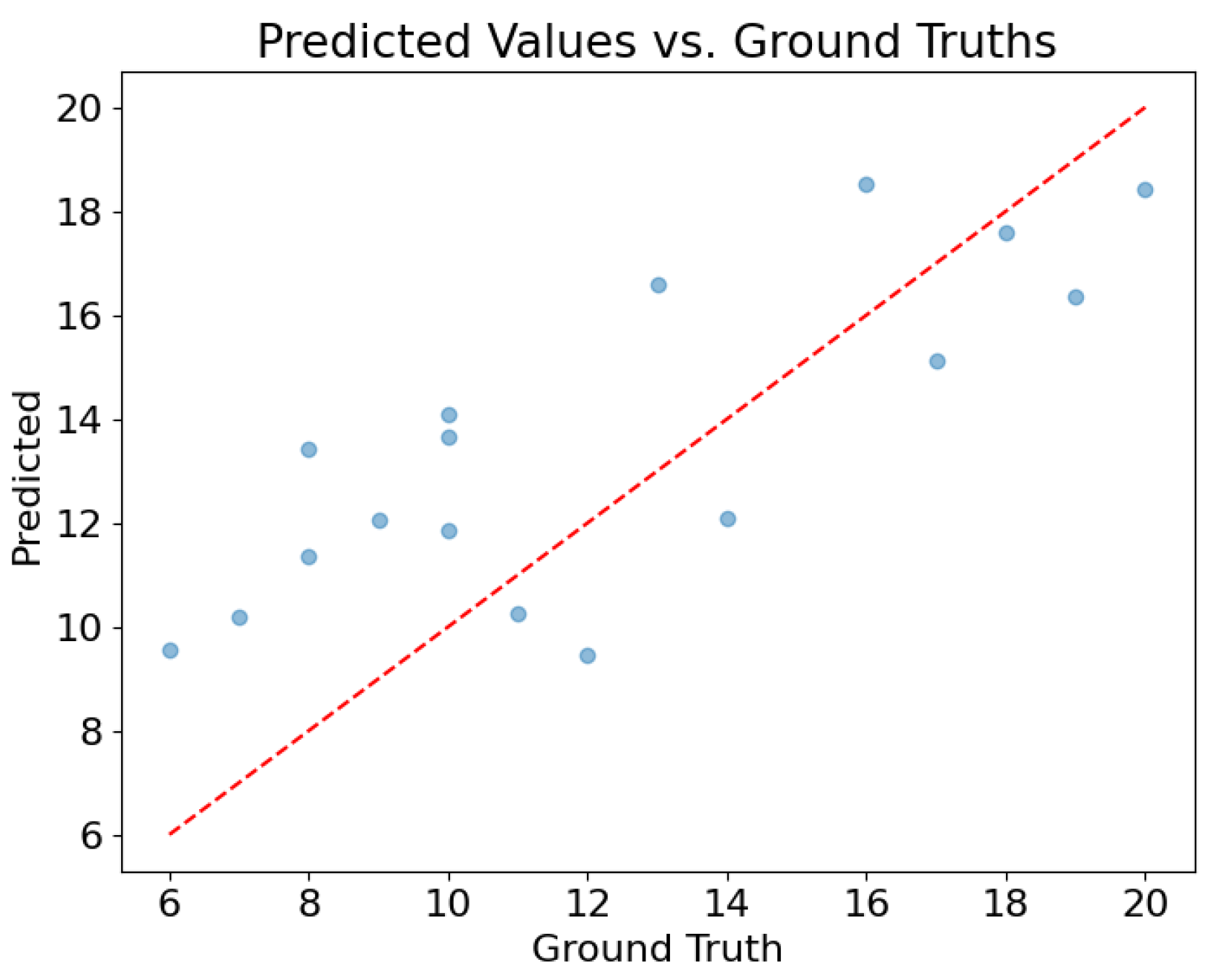 Healthcare 11 02603 g007