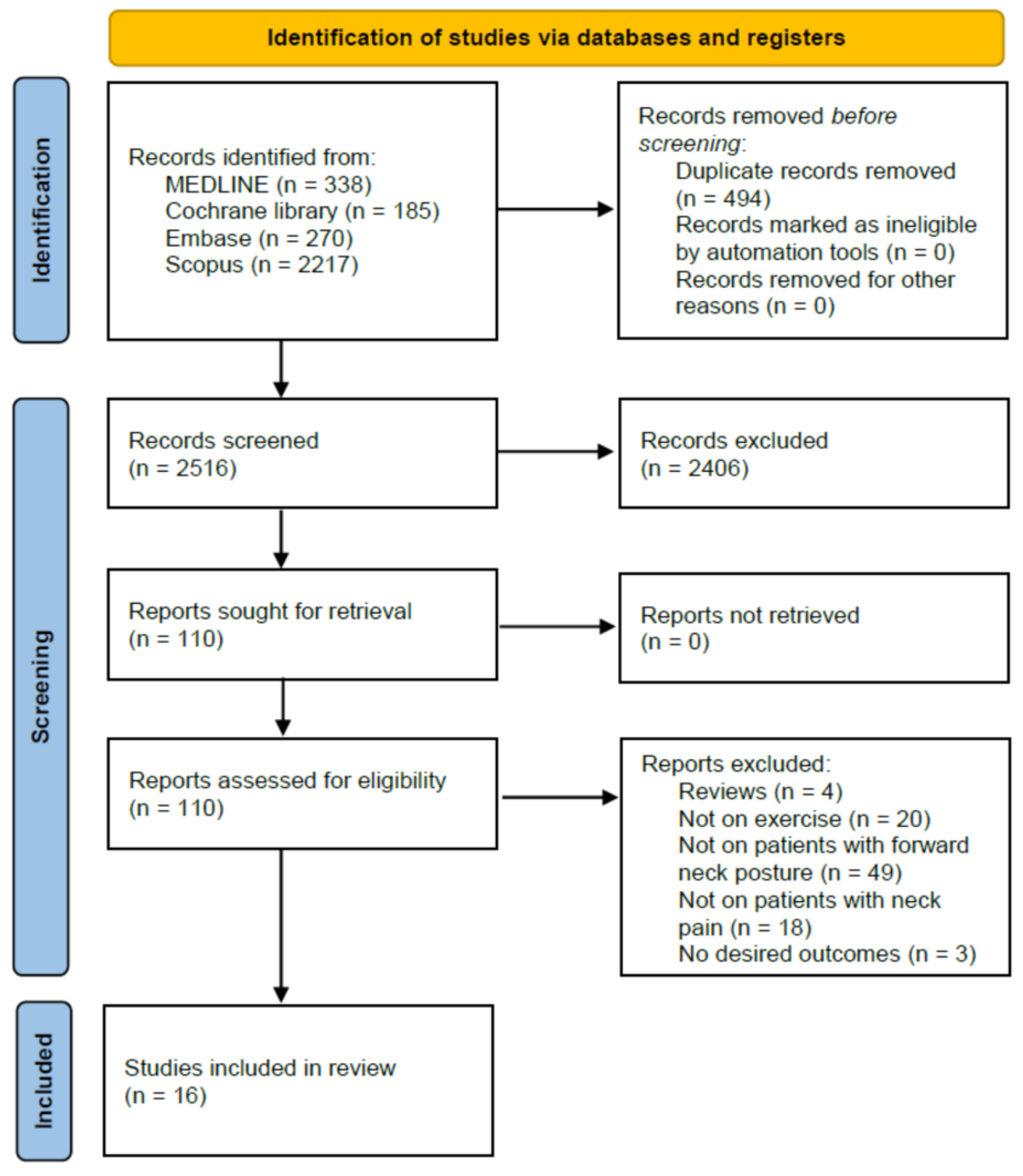 Healthcare 11 02604 g001