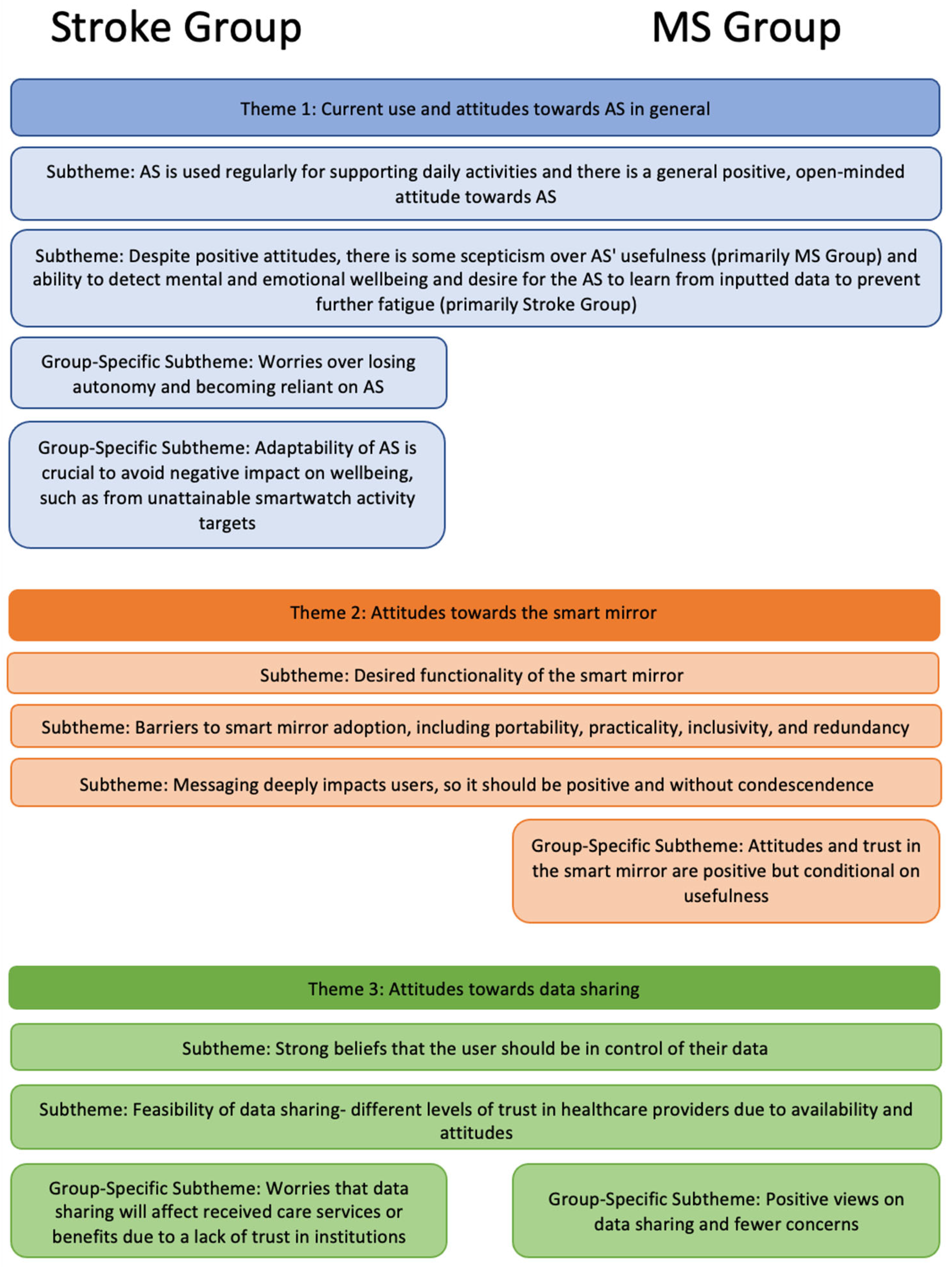 Healthcare 11 02608 g003