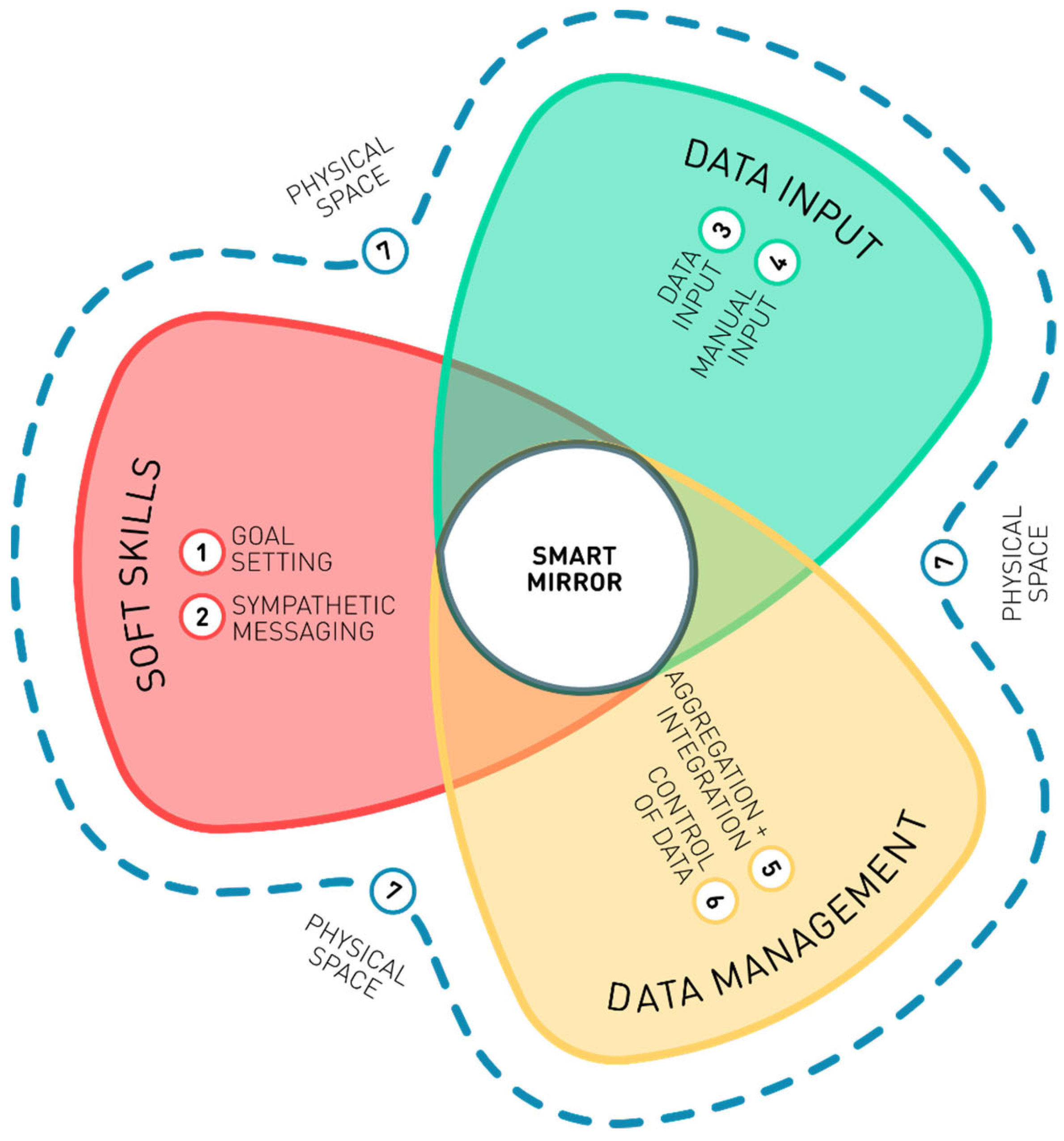 Healthcare 11 02608 g004