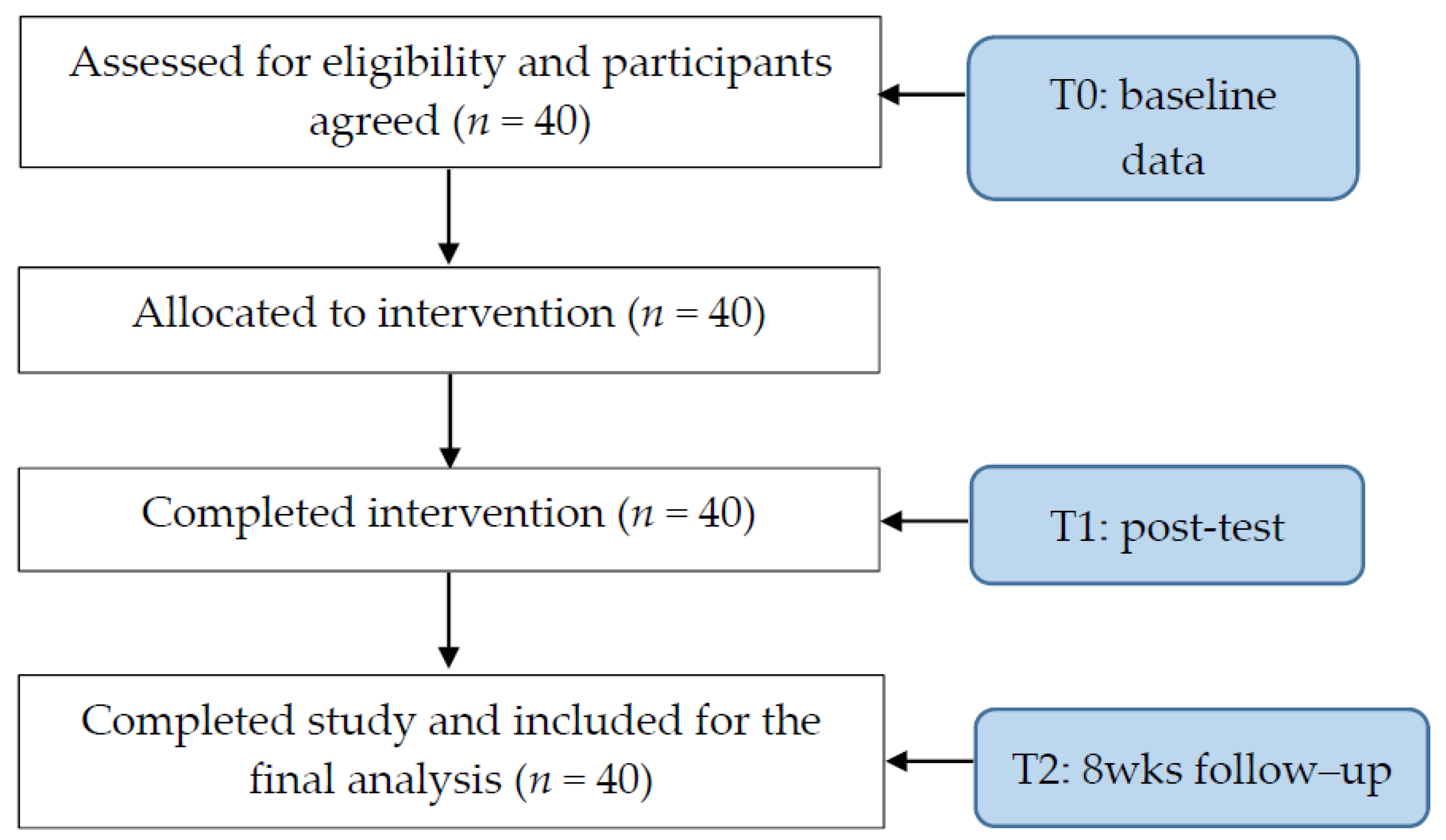 Healthcare 11 02609 g001