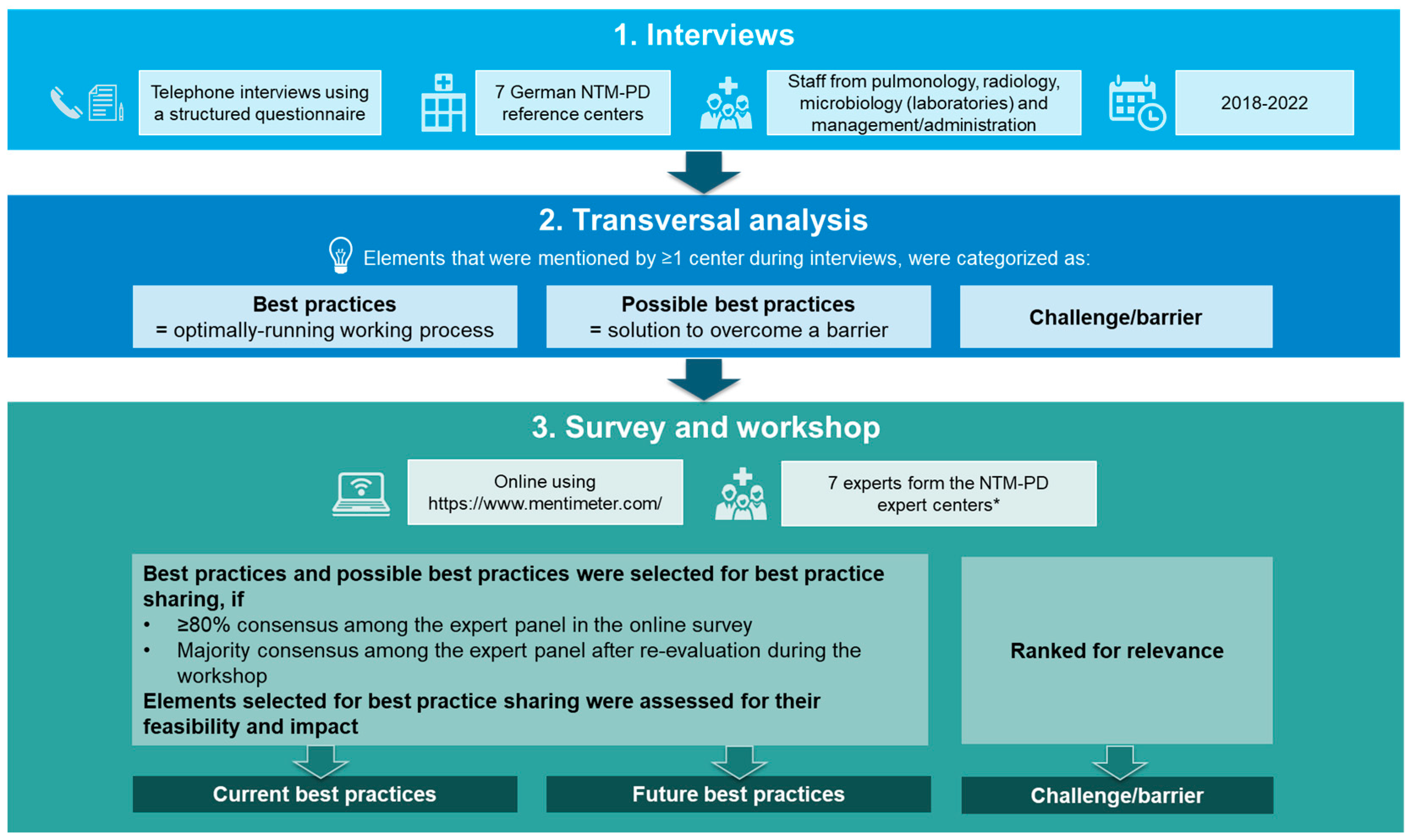 Healthcare 11 02610 g001